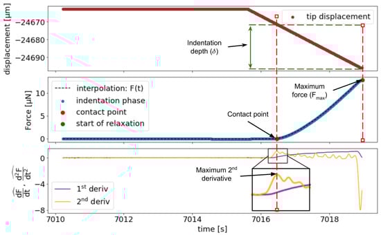 Polymers 13 00629 g0a1