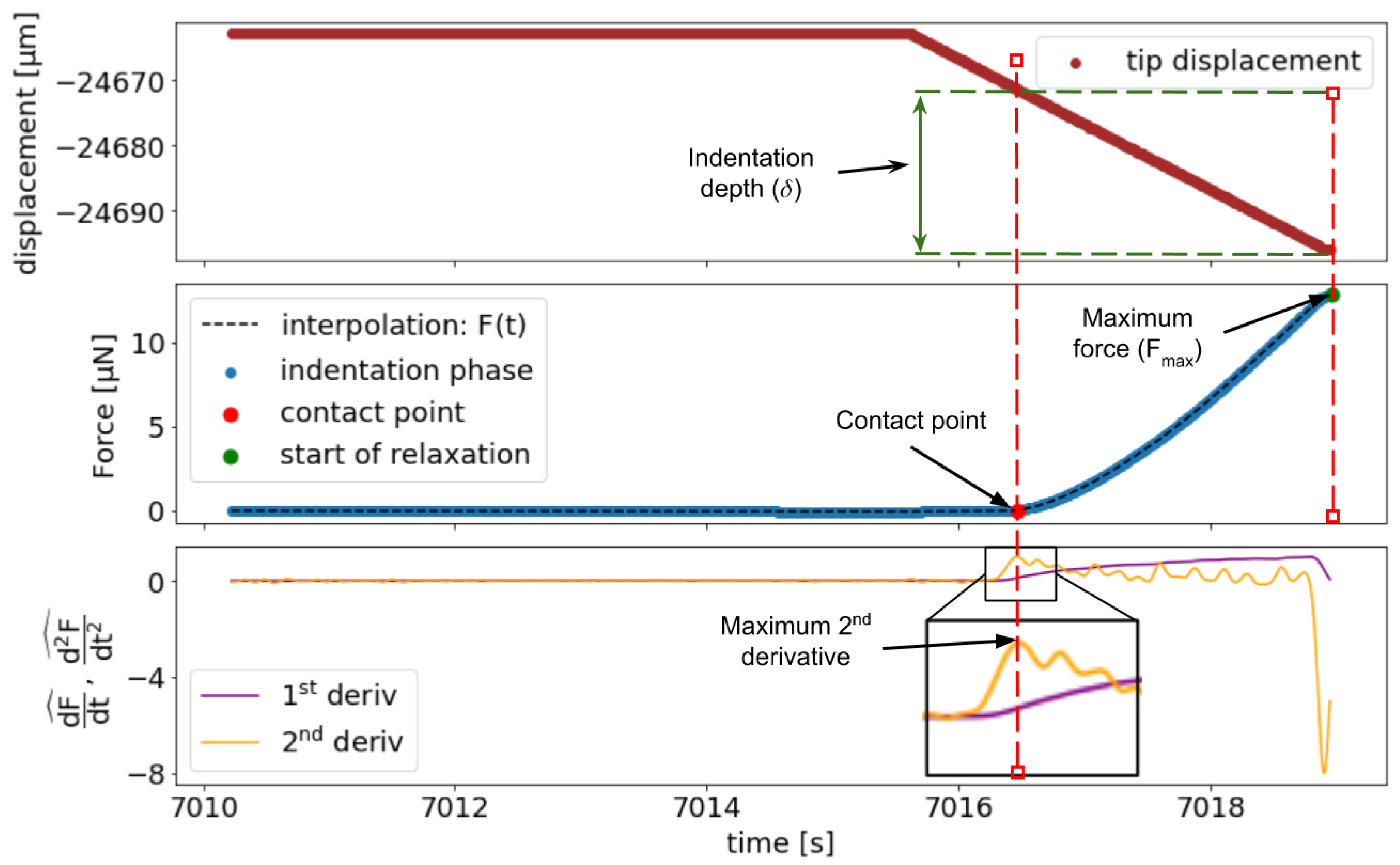 Polymers 13 00629 g0a1