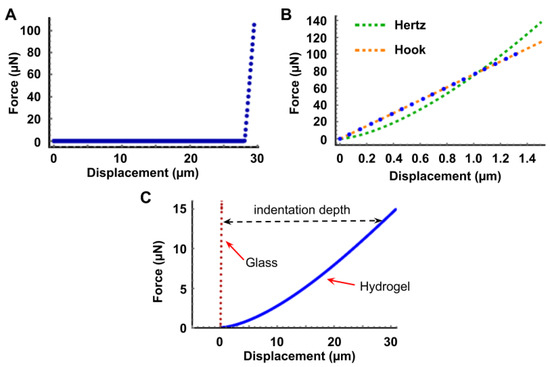 Polymers 13 00629 g0a2