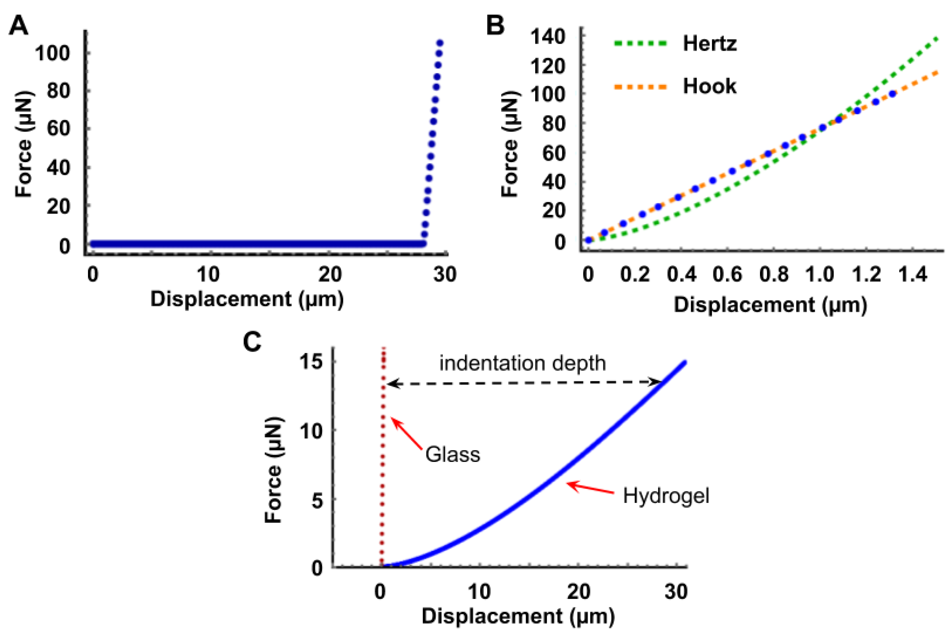 Polymers 13 00629 g0a2