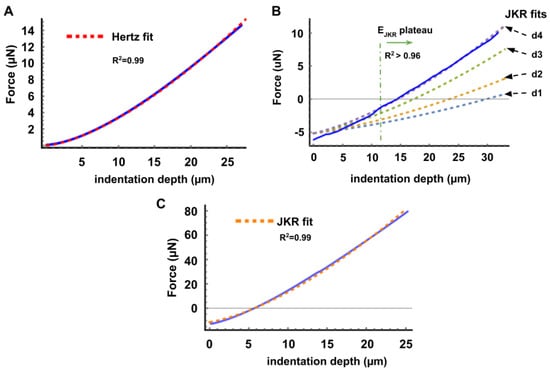Polymers 13 00629 g0a3