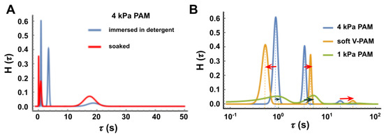 Polymers 13 00629 g0a4