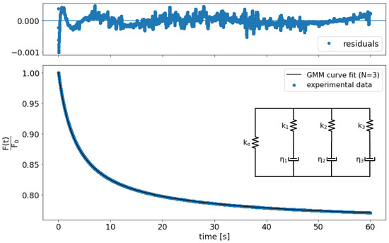 Polymers 13 00629 g0a5