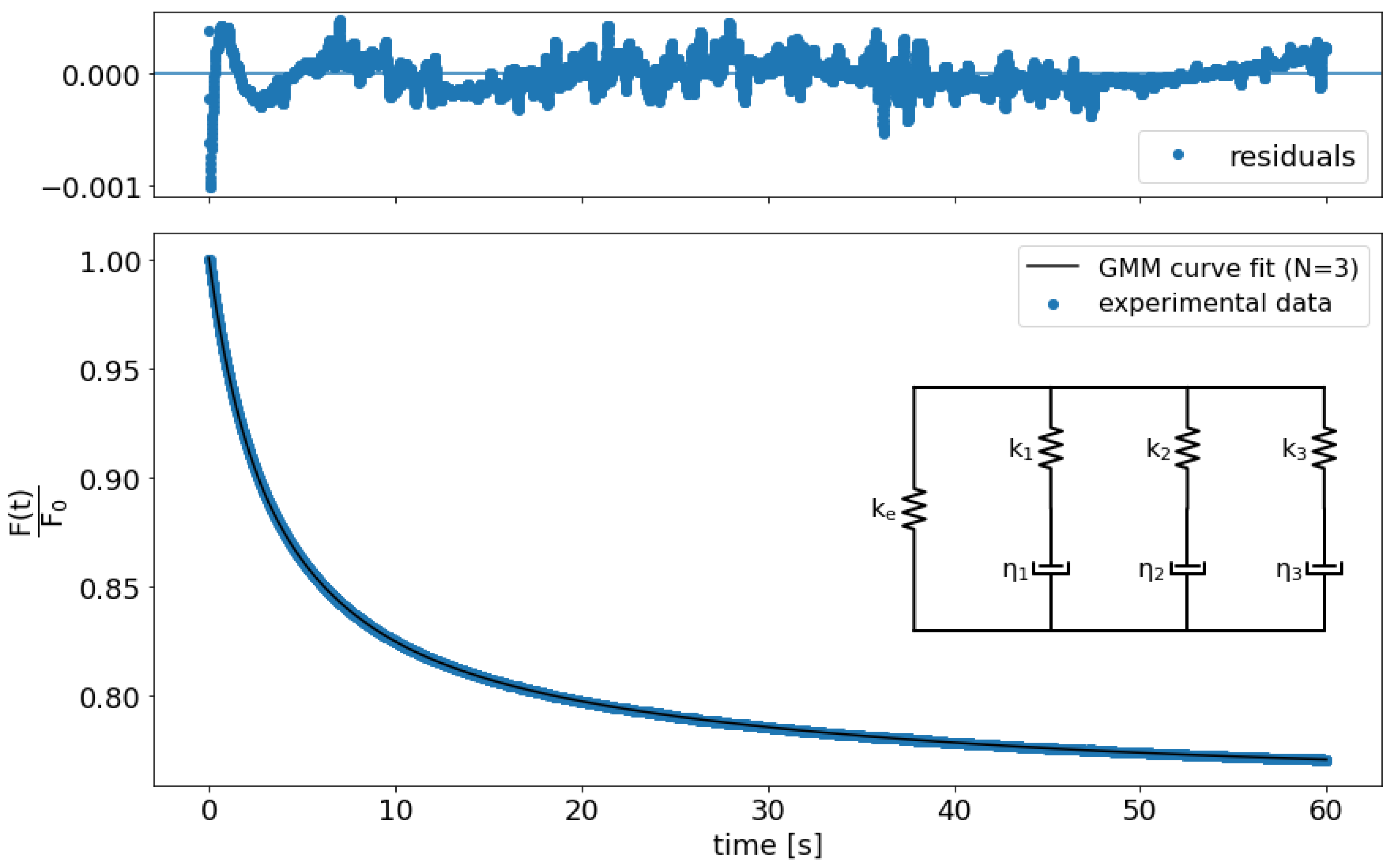 Polymers 13 00629 g0a5