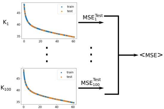 Polymers 13 00629 g0a6