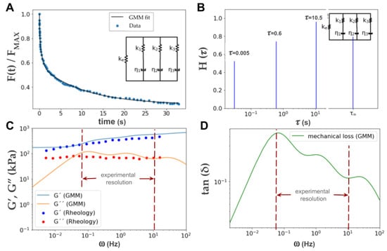Polymers 13 00629 g0a8