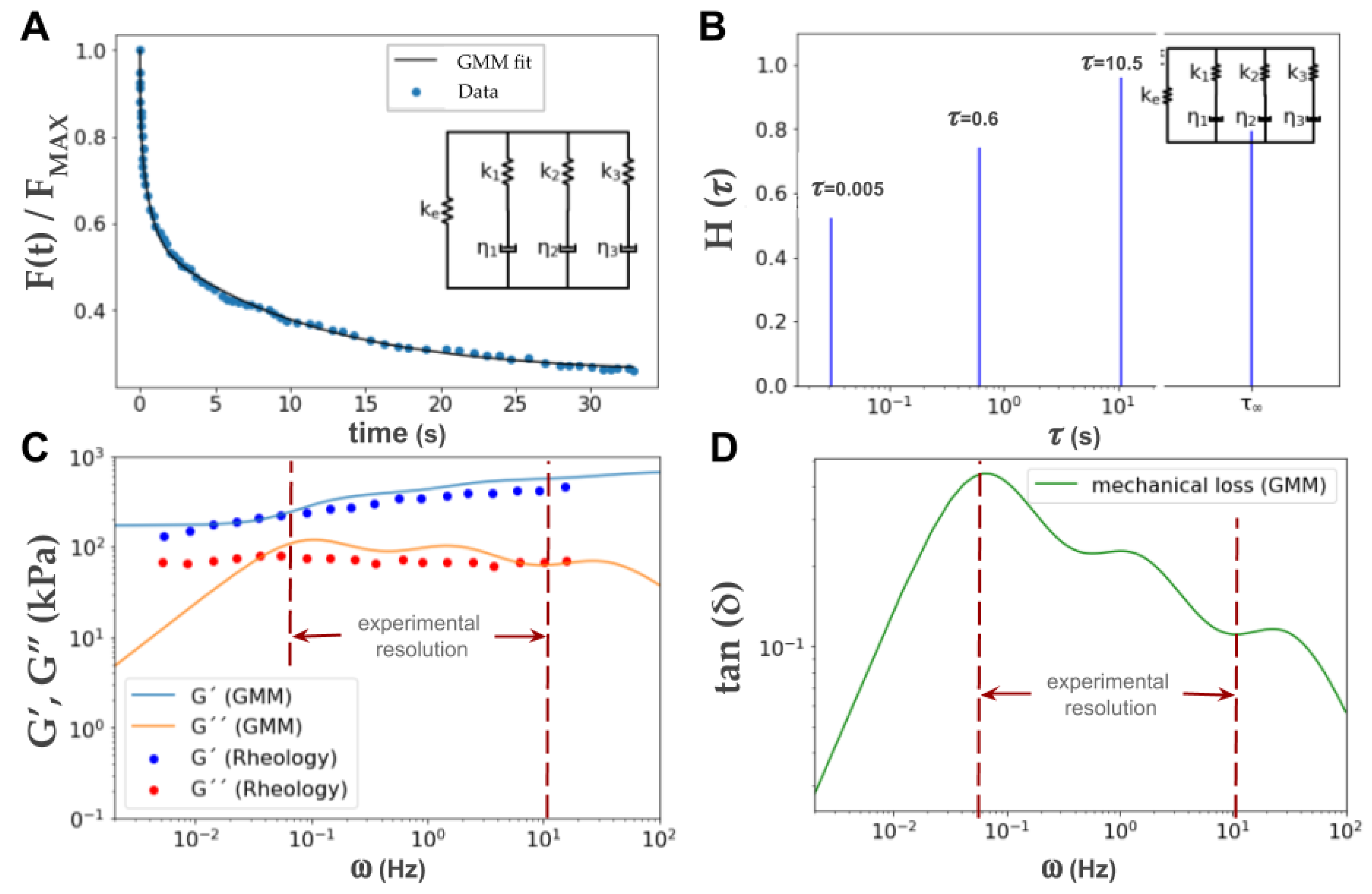 Polymers 13 00629 g0a8
