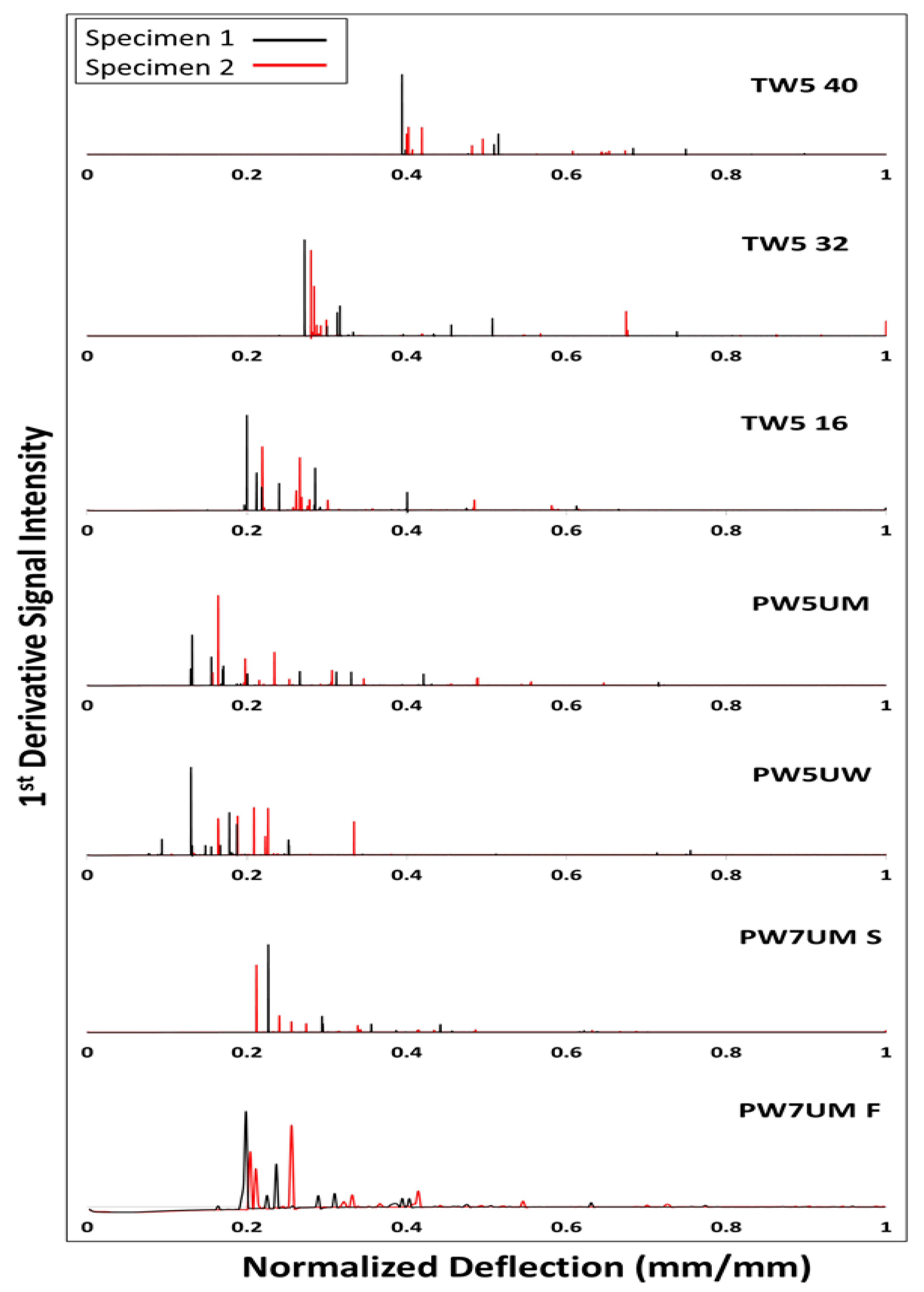Polymers 13 00634 g002