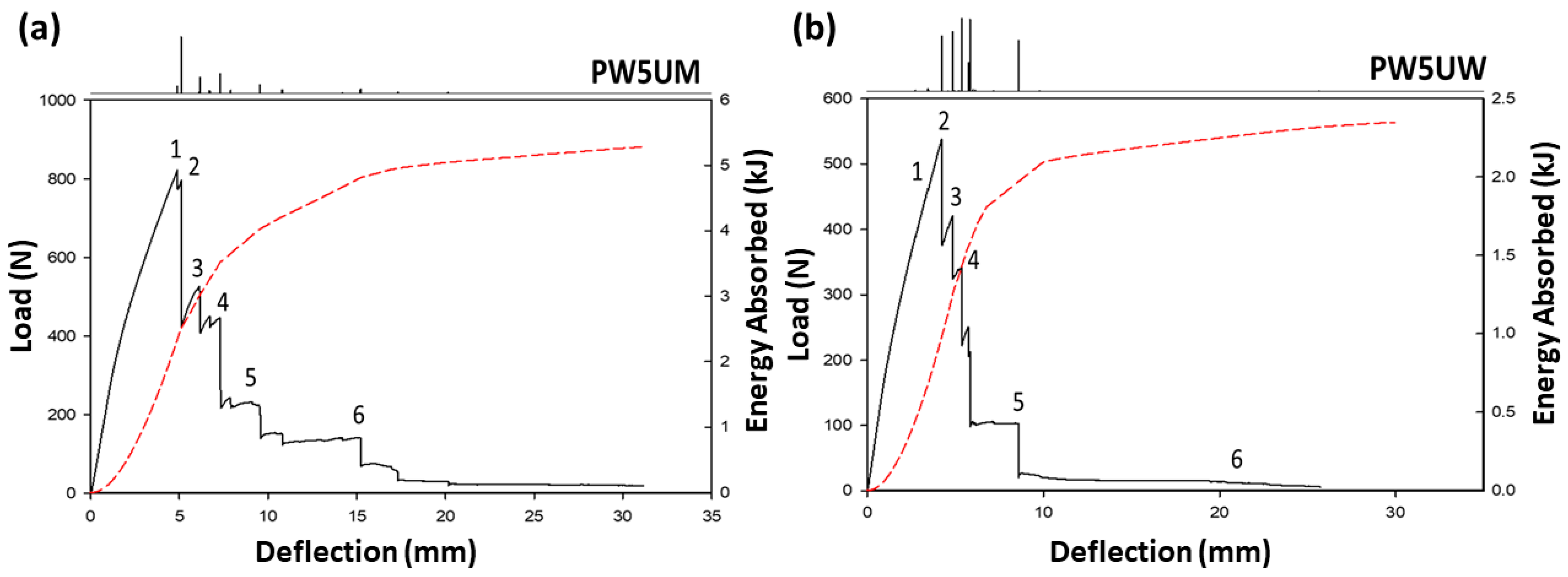 Polymers 13 00634 g004