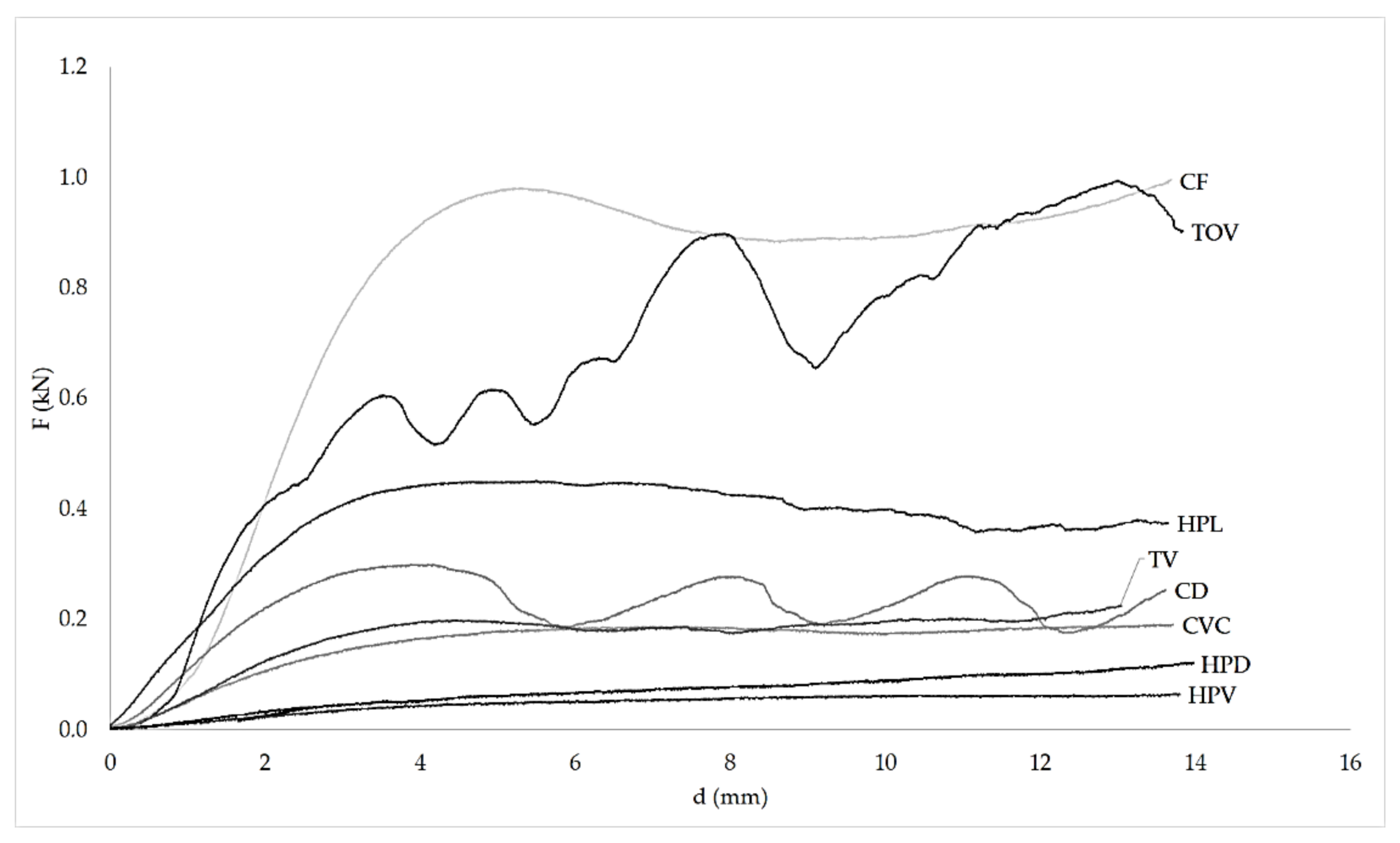 Polymers 13 00635 g005