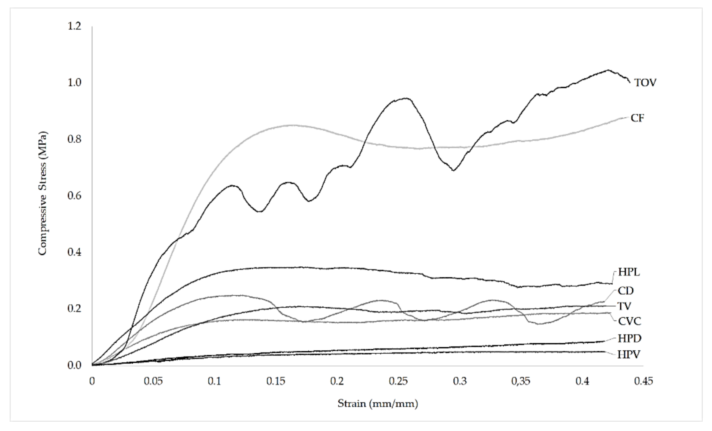 Polymers 13 00635 g006