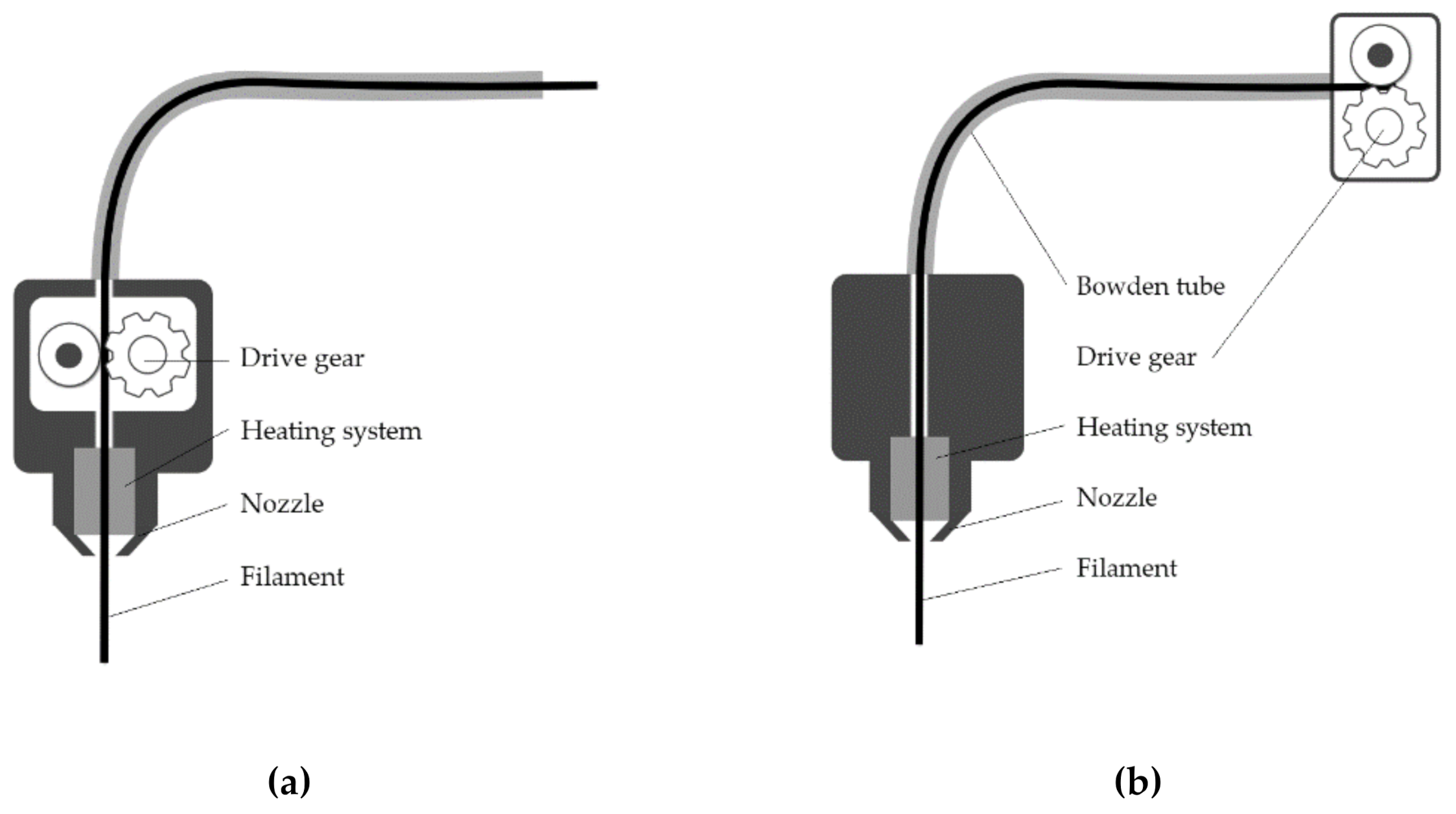 Polymers 13 00635 g012