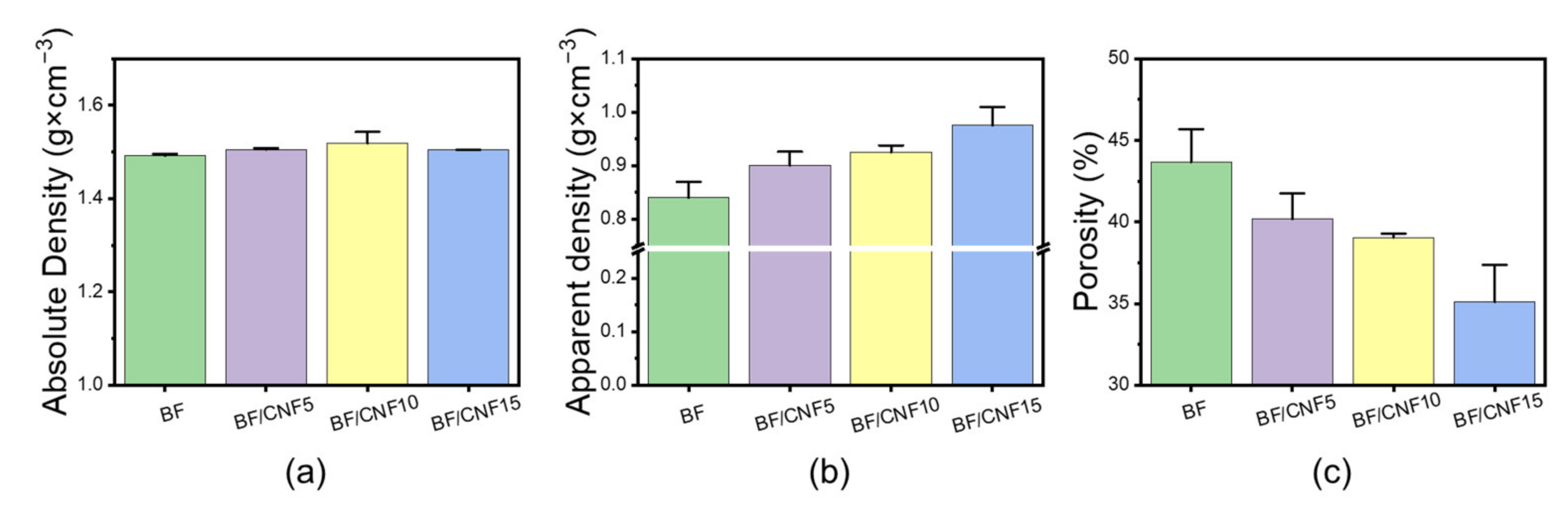 Polymers 13 00636 g005