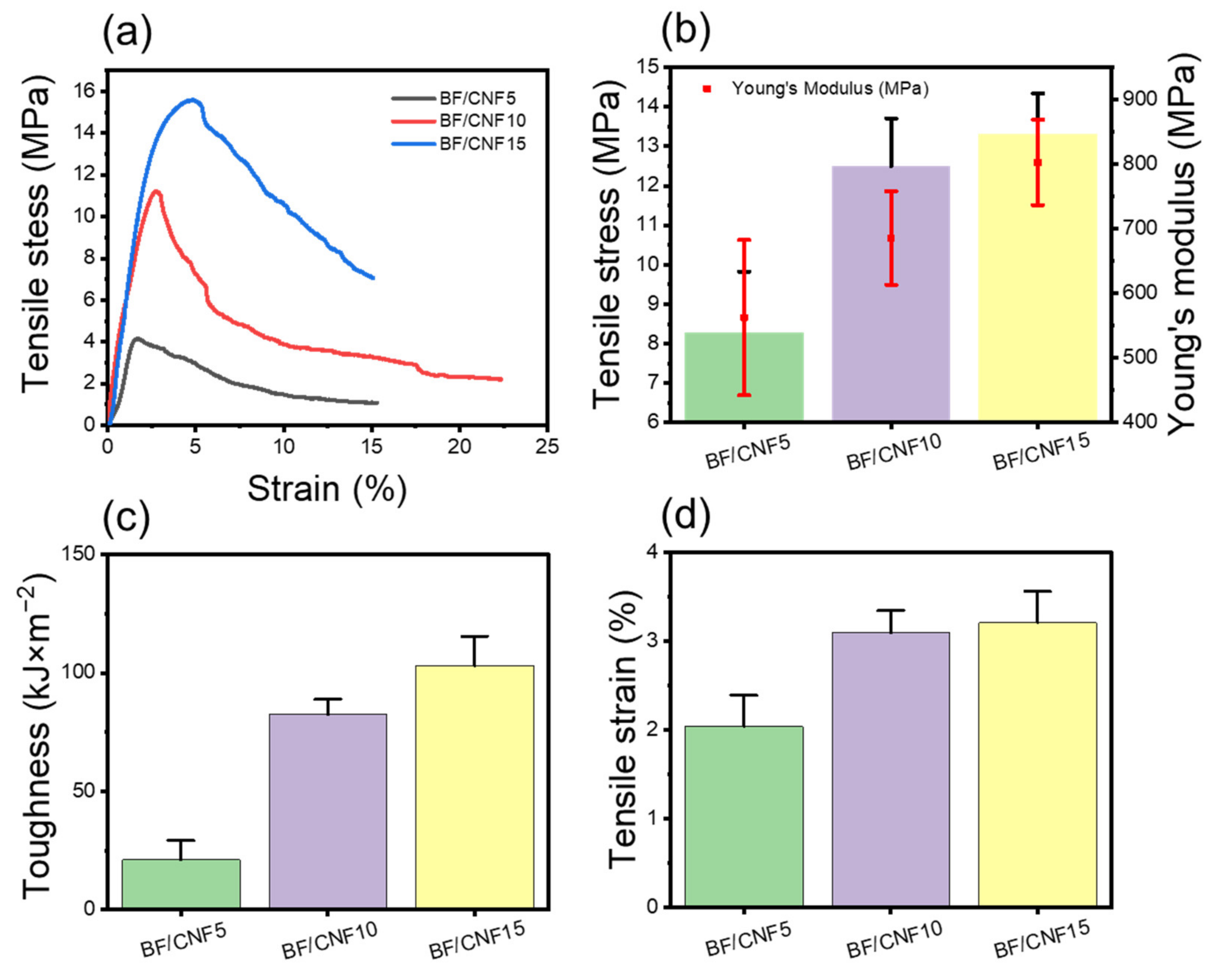 Polymers 13 00636 g007