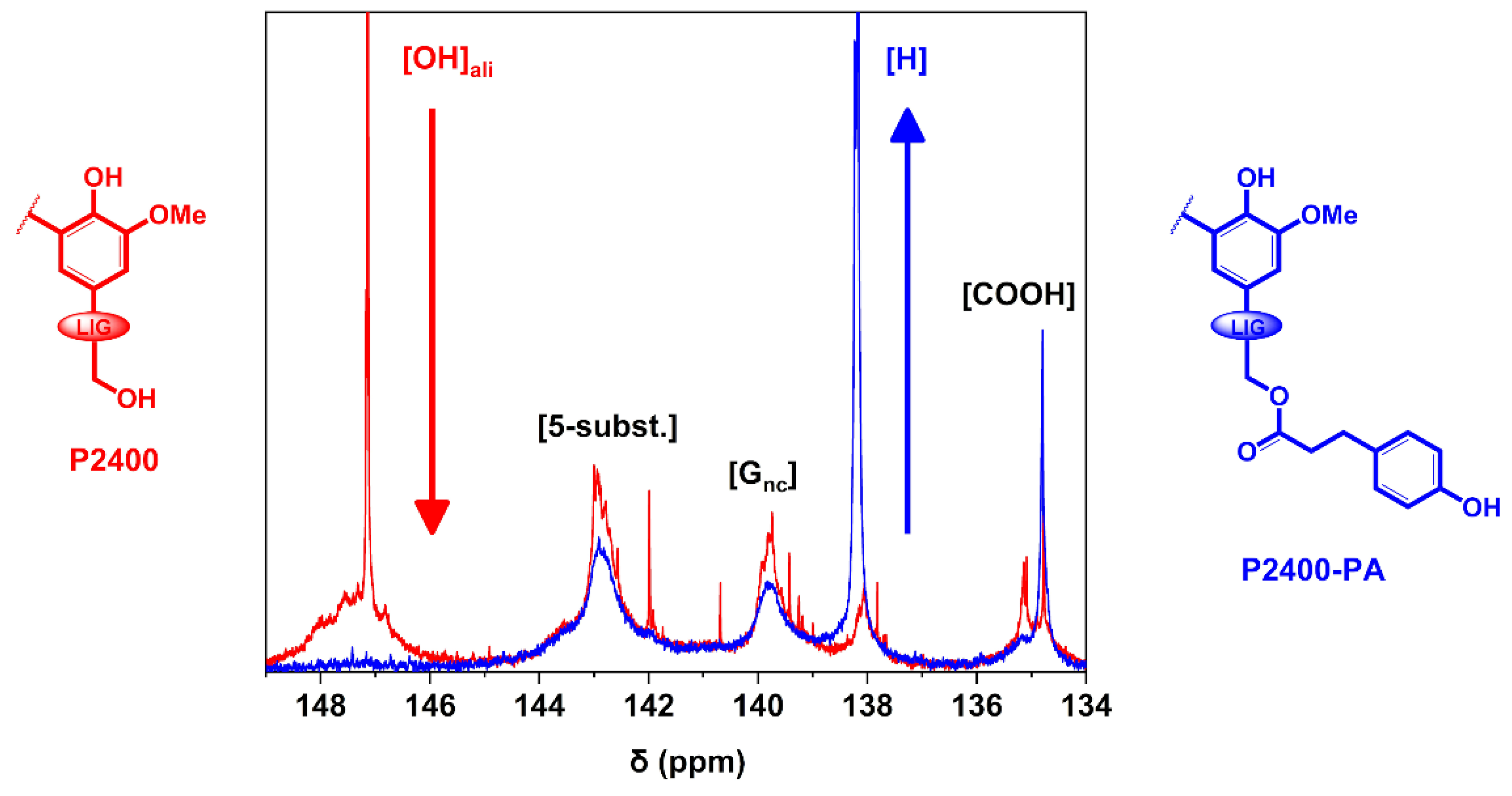 Polymers 13 00637 g004 Polymers 13 00637 g004