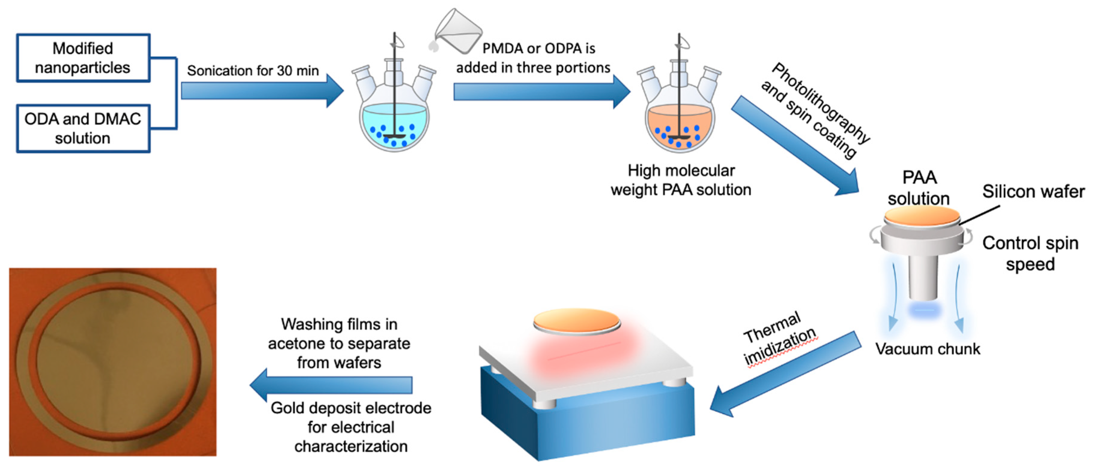 Polymers 13 00640 g002