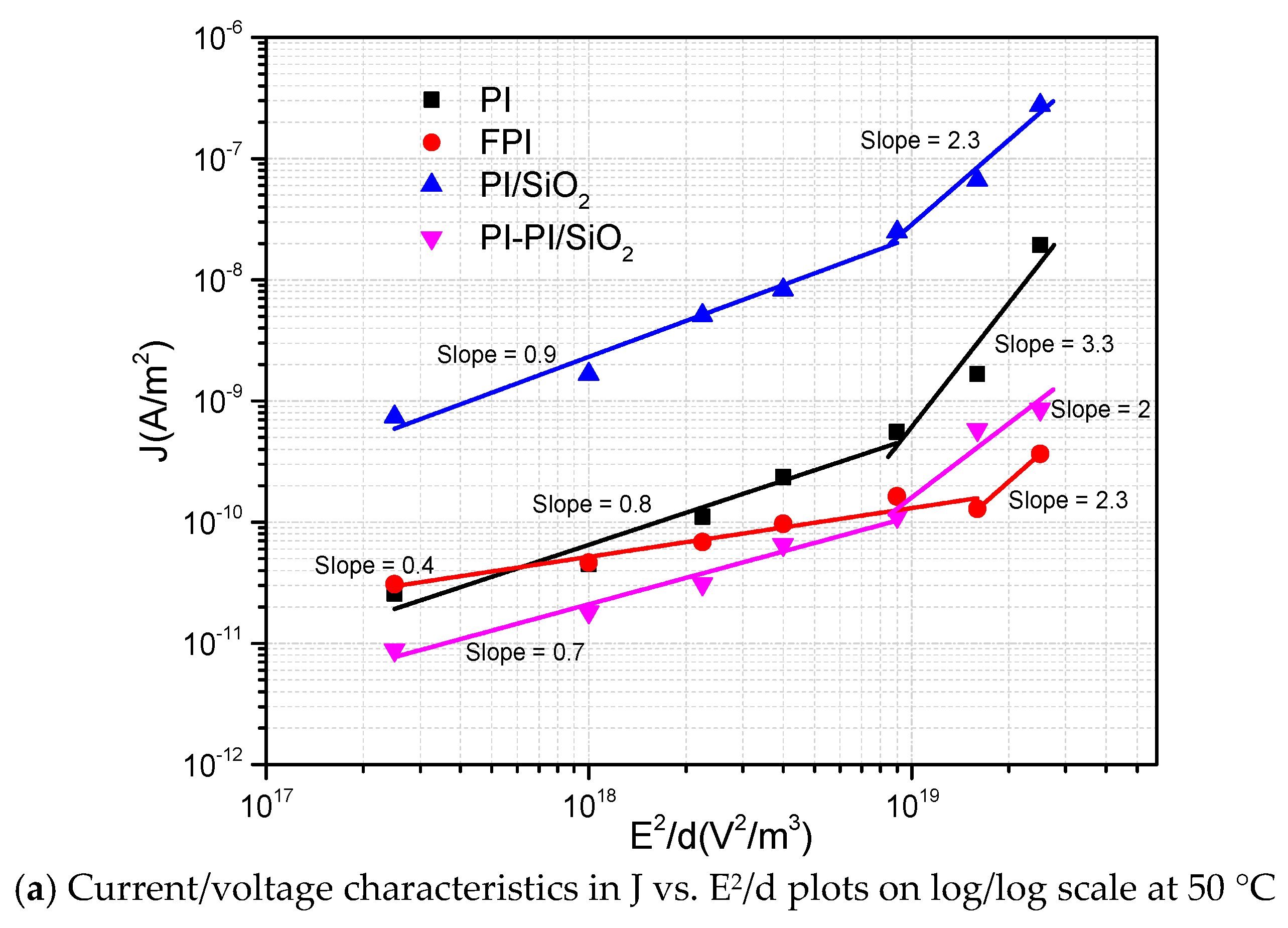 Polymers 13 00640 g007a