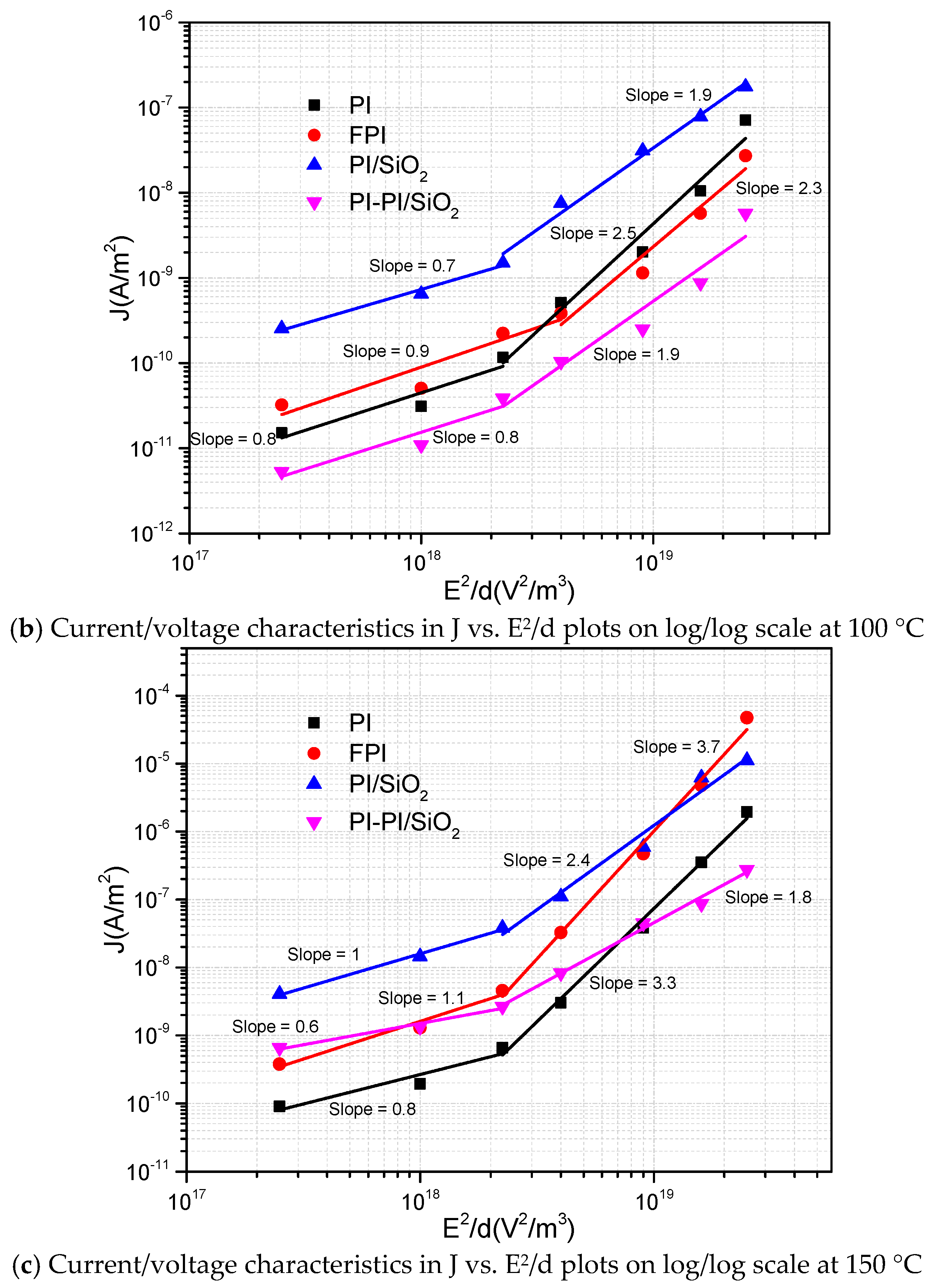 Polymers 13 00640 g007b