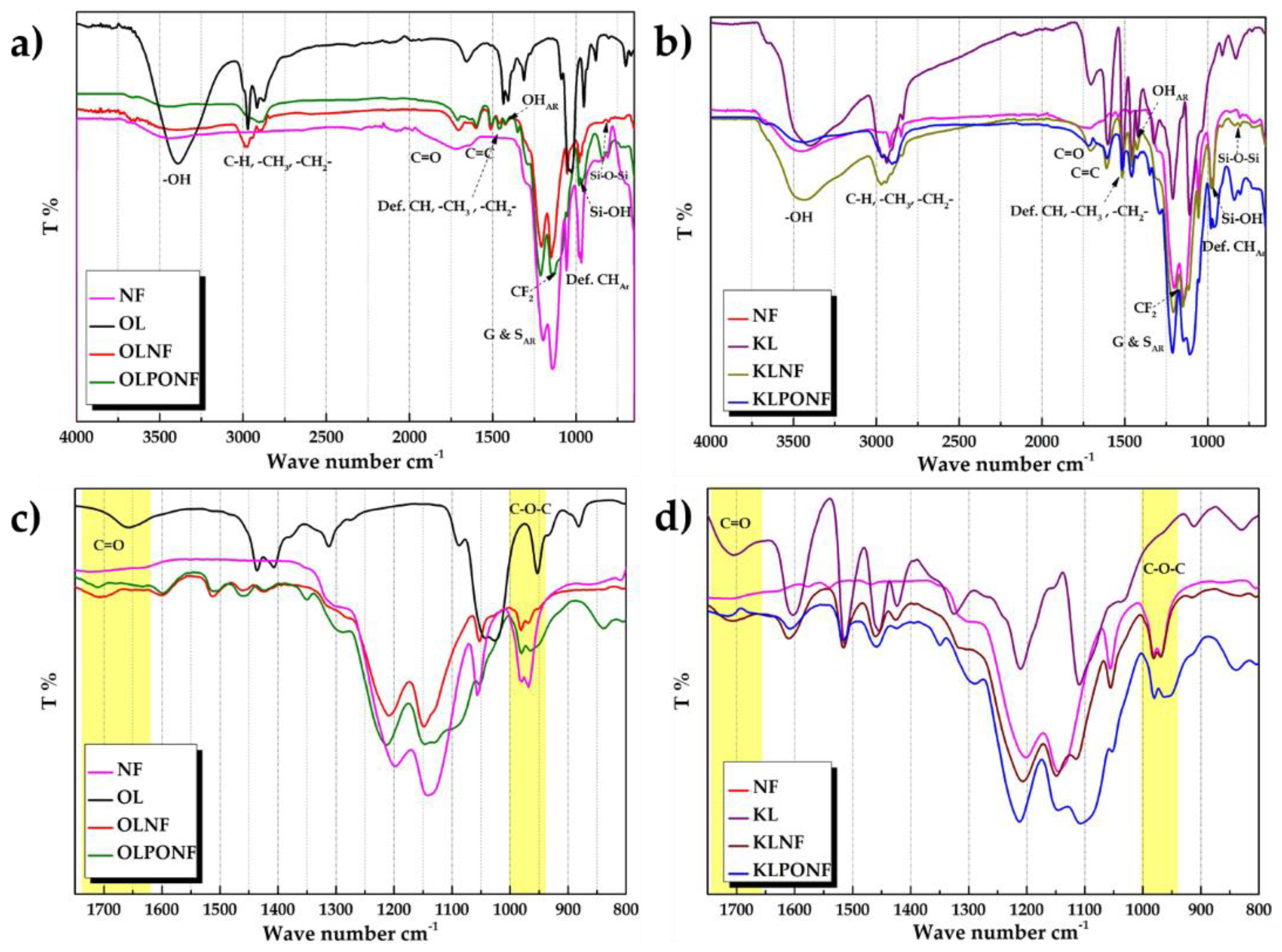 Polymers 13 00643 g005