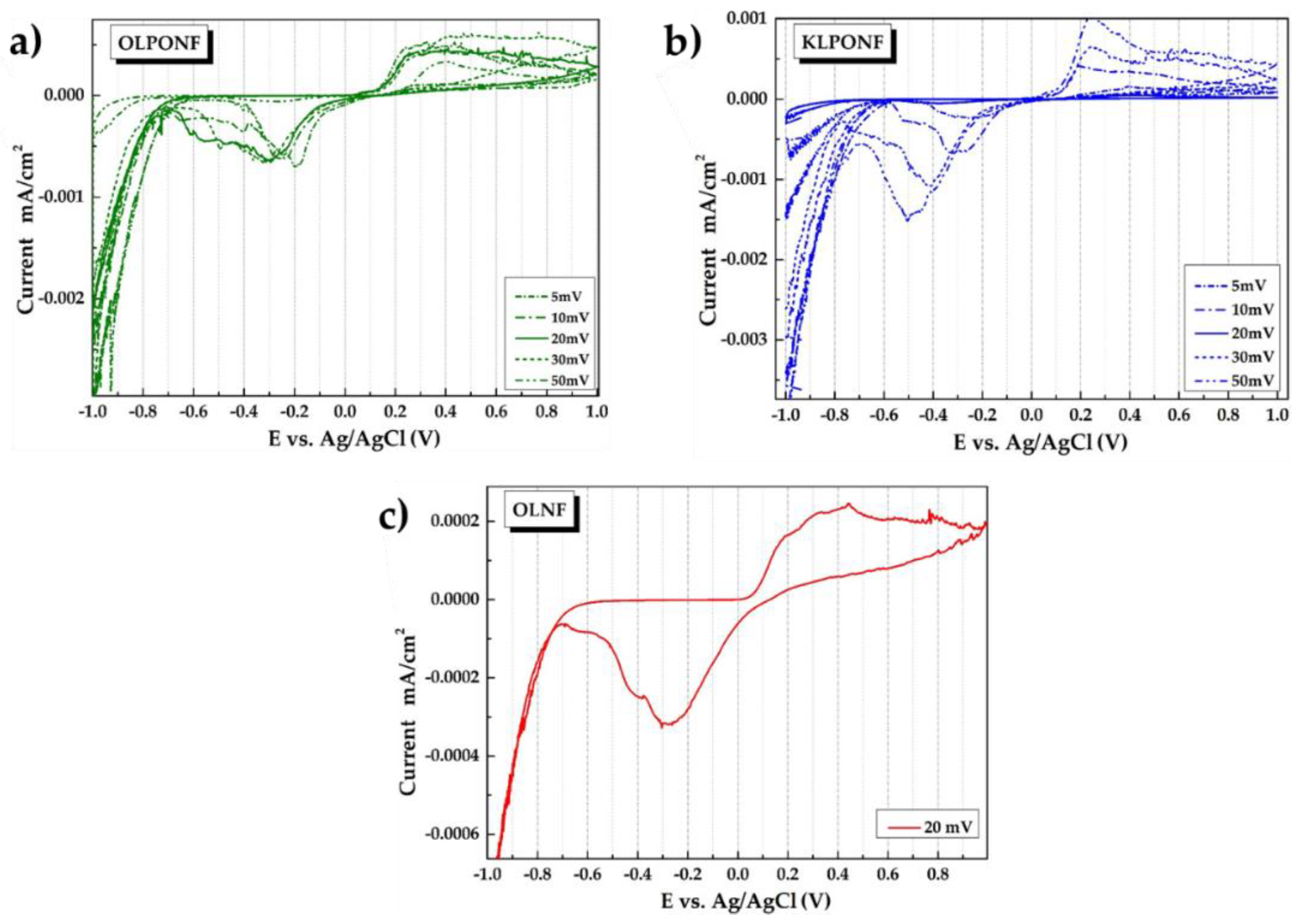 Polymers 13 00643 g009