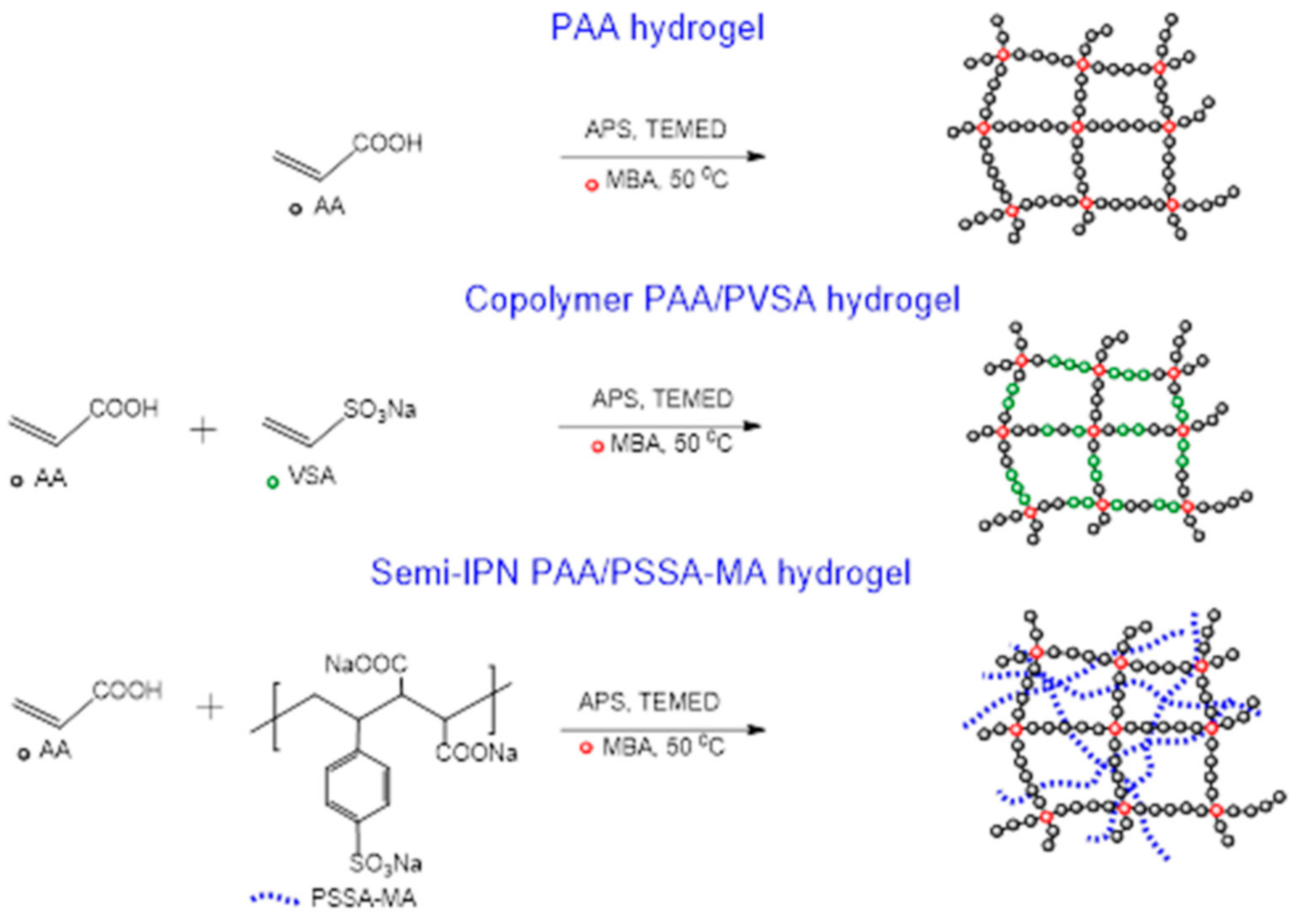 Polymers 13 00645 sch001