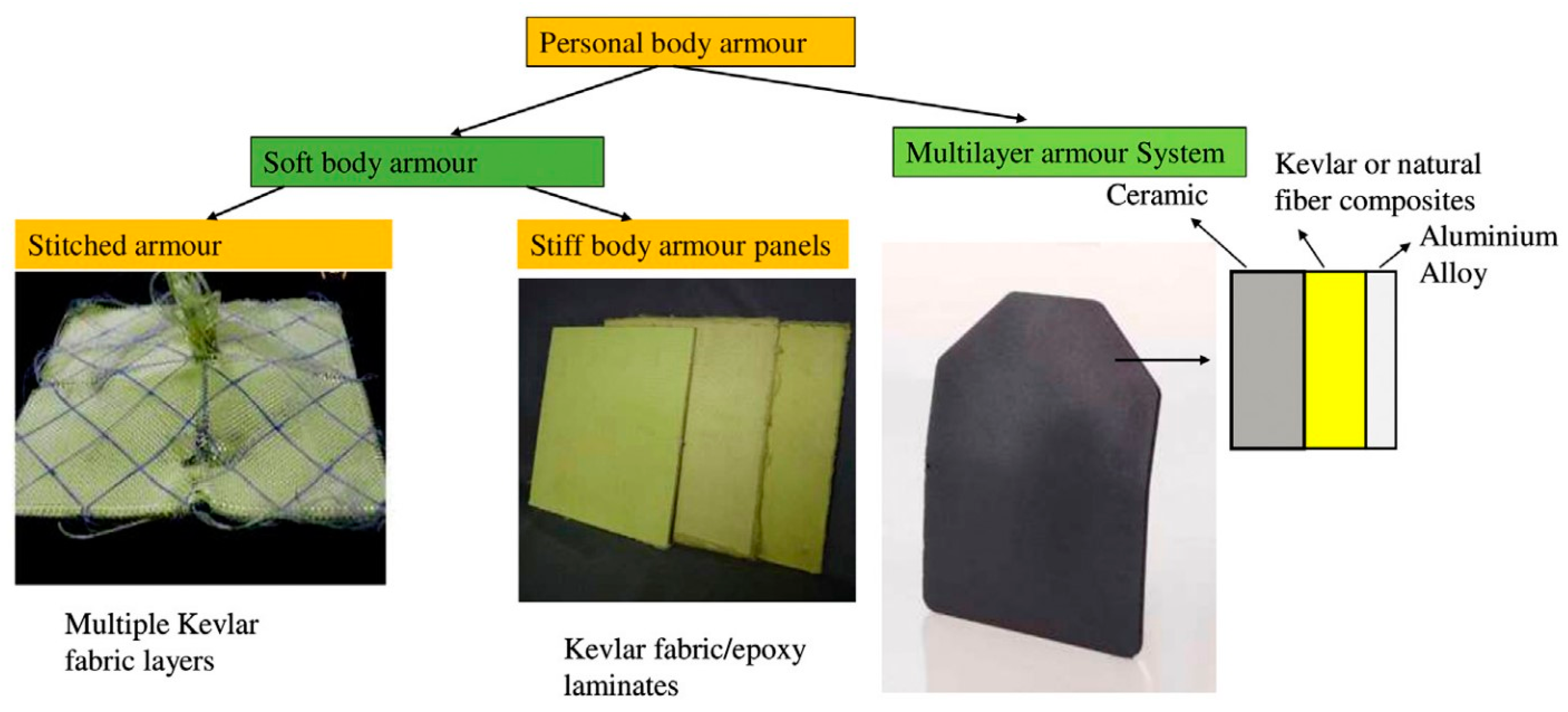 Polymers 13 00646 g019
