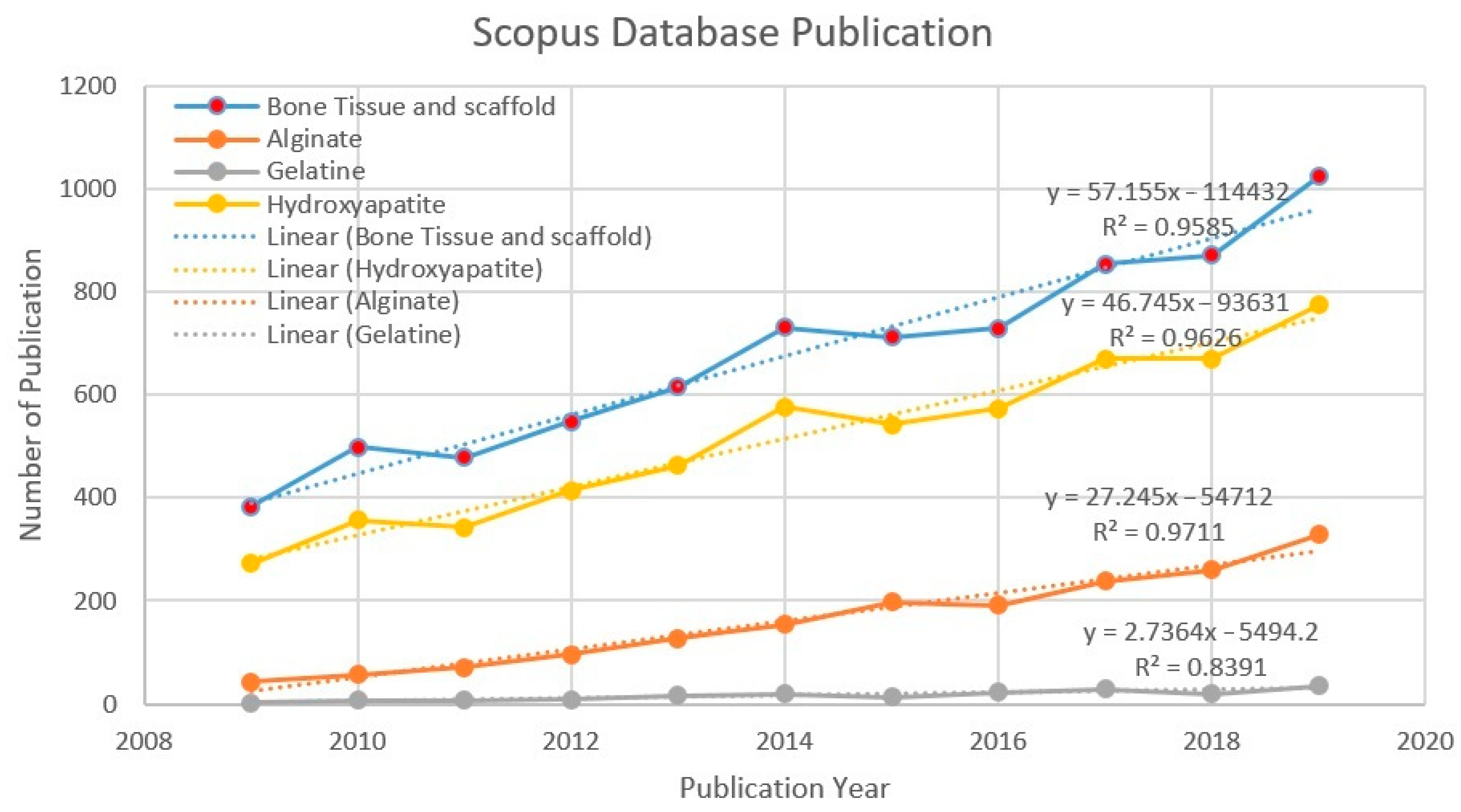 Polymers 13 00647 g003