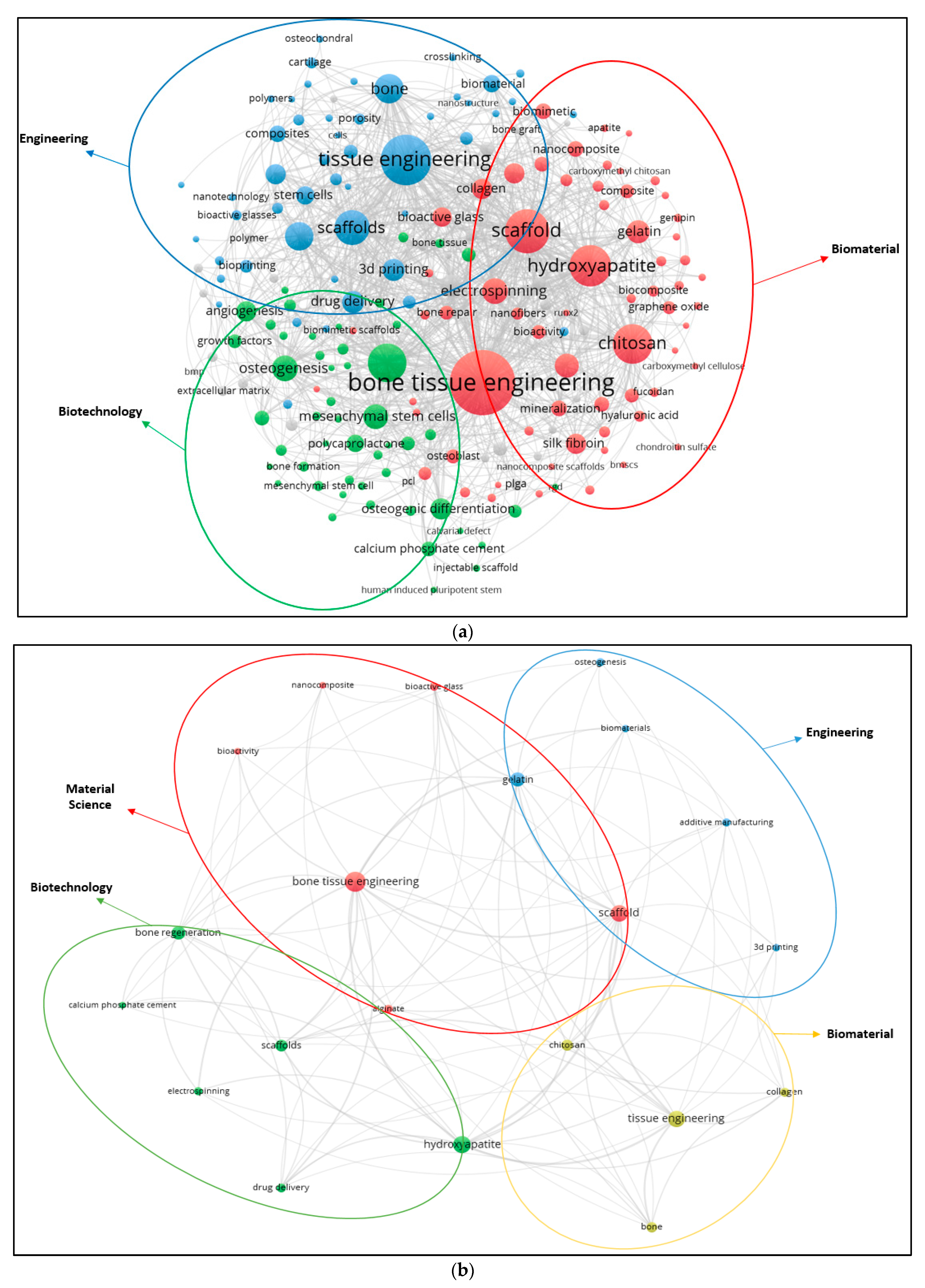 Polymers 13 00647 g005a