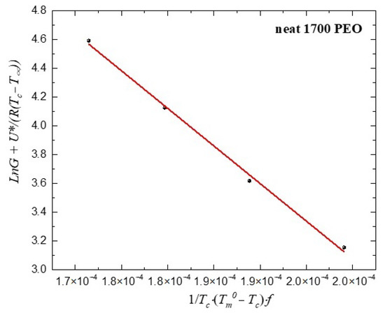 Polymers 13 00648 g0a5 550