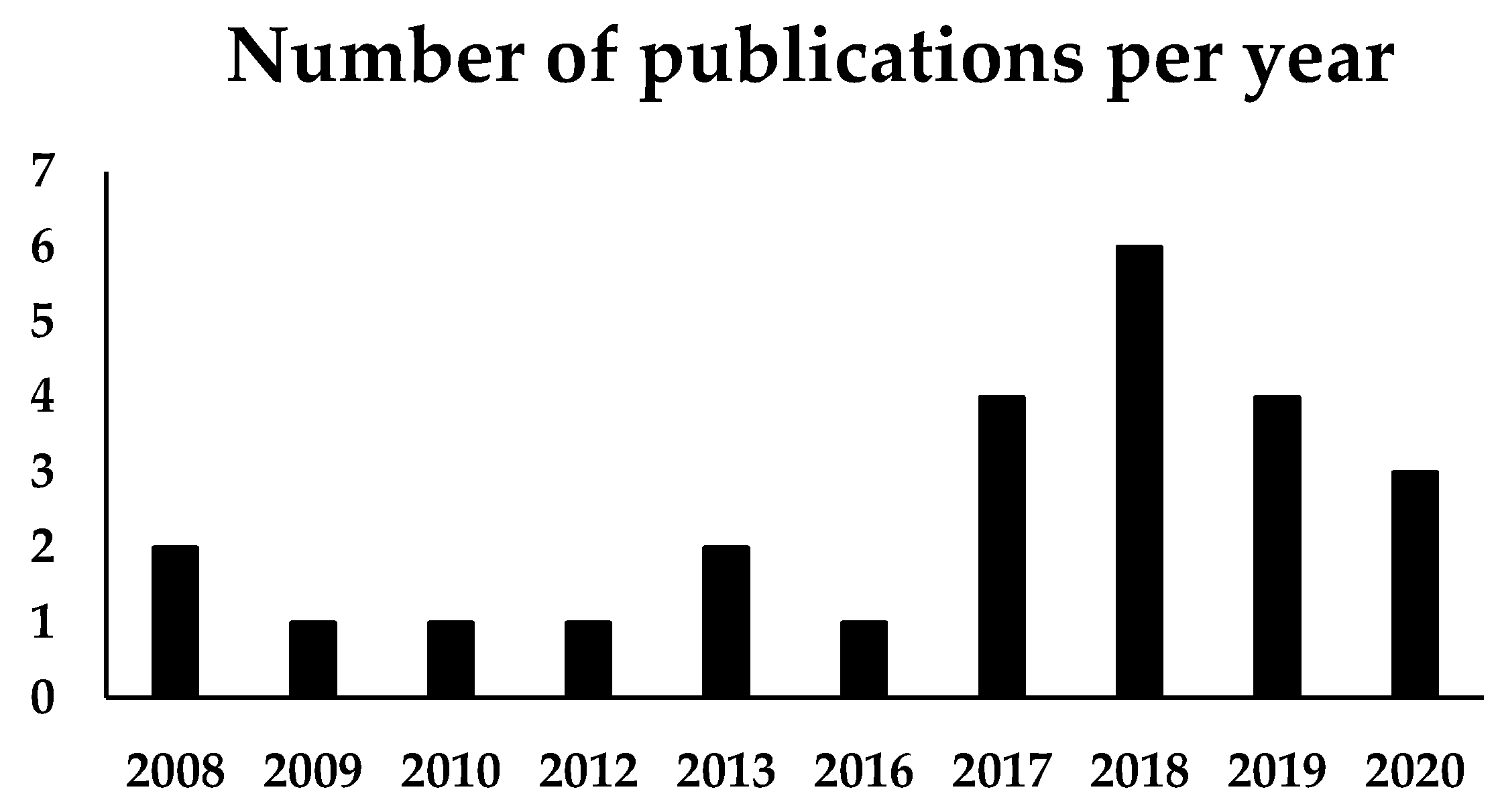 Polymers 13 00649 g002