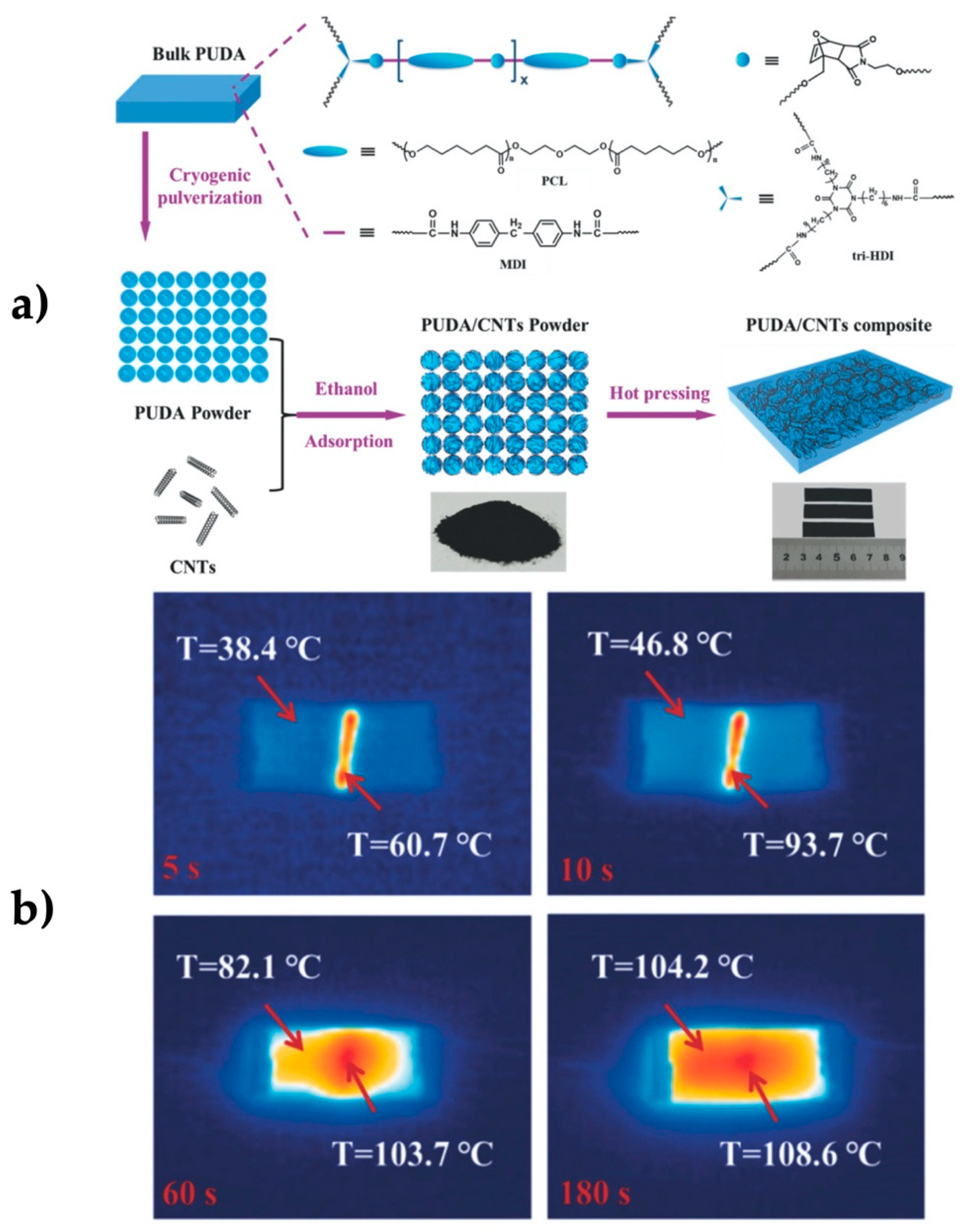 Polymers 13 00649 g007