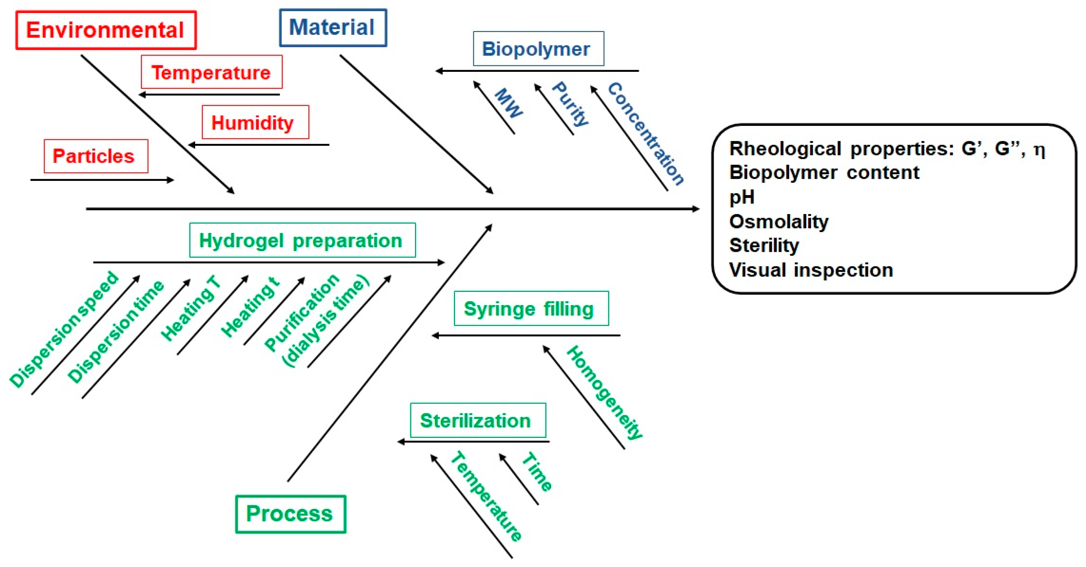 Polymers 13 00650 g006