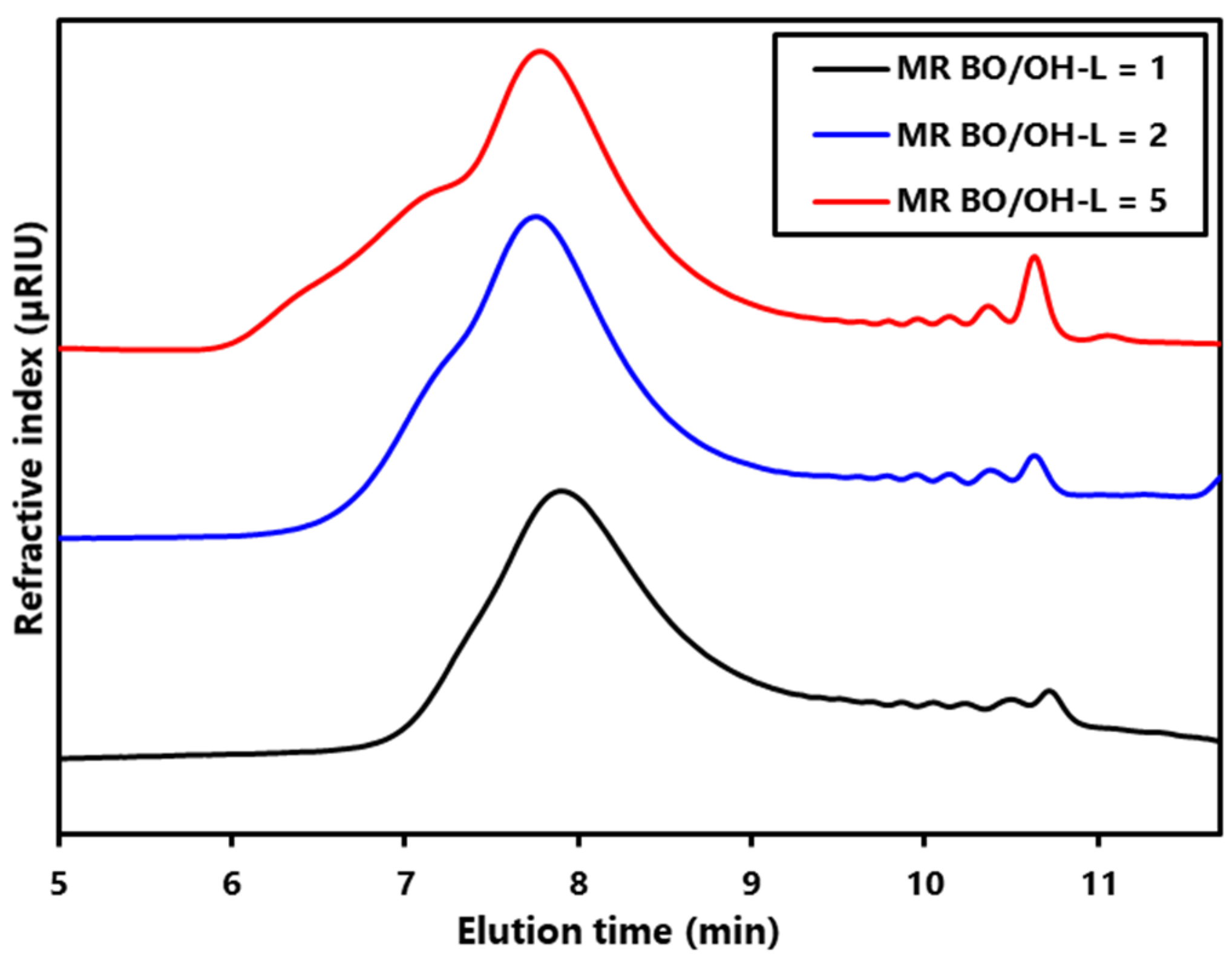Polymers 13 00651 g001