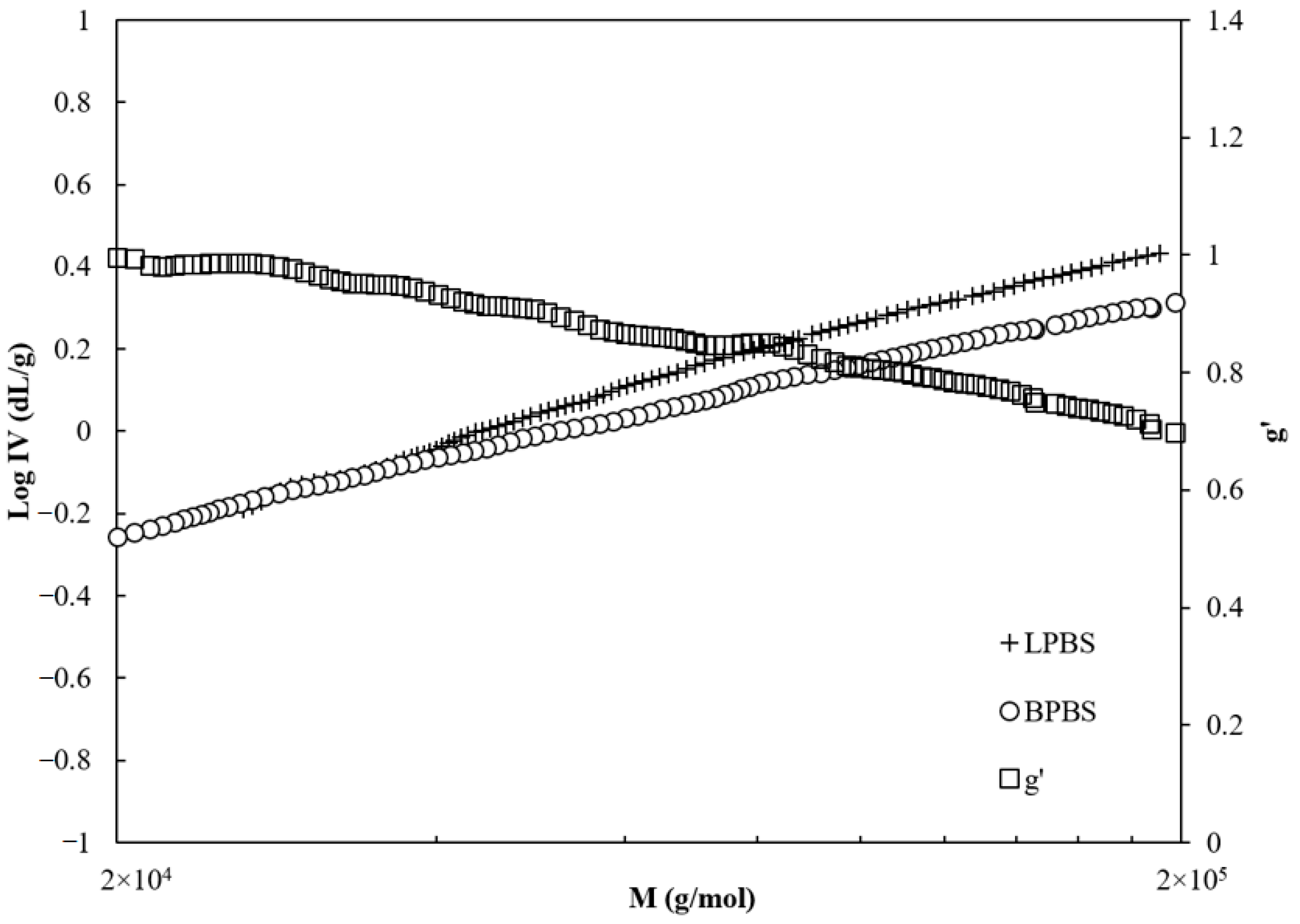 Polymers 13 00652 g003