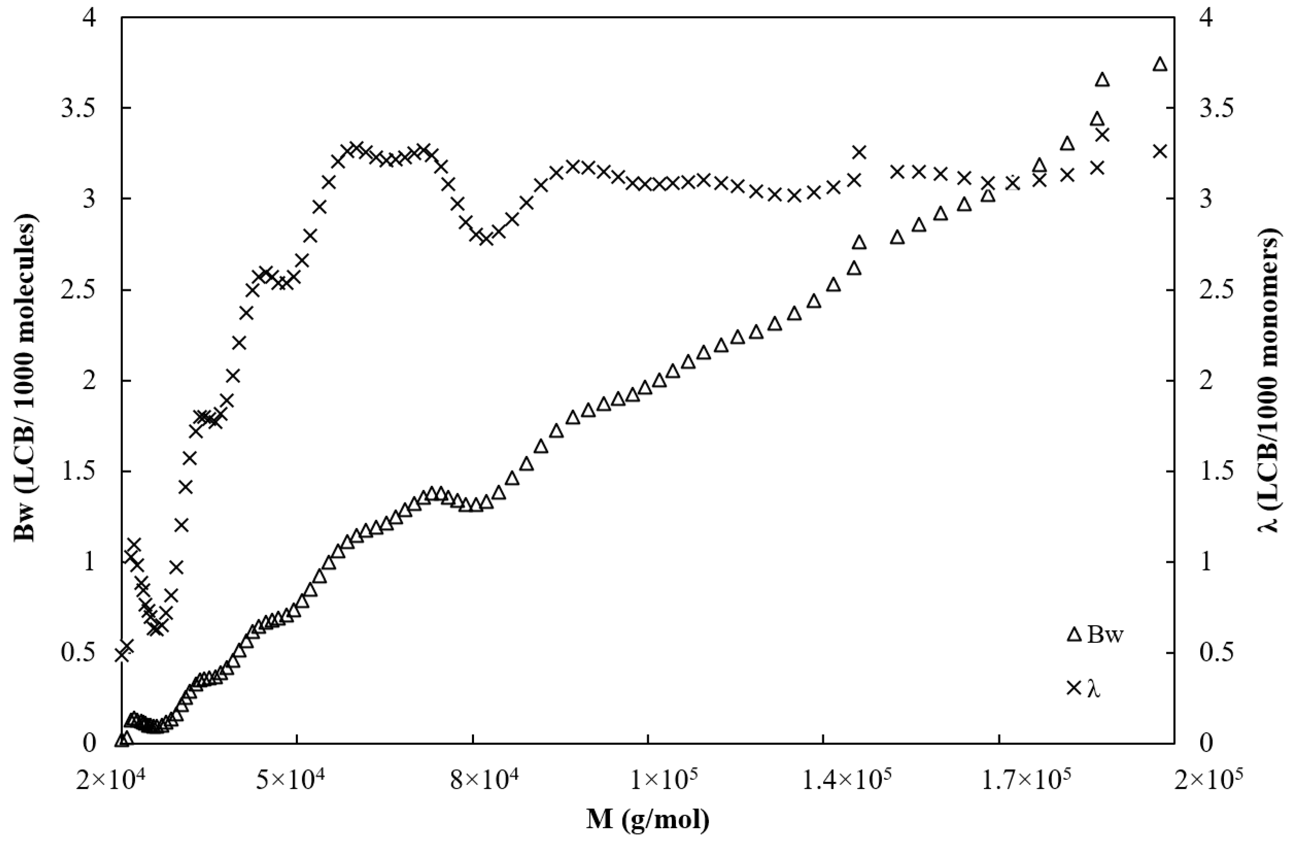 Polymers 13 00652 g004
