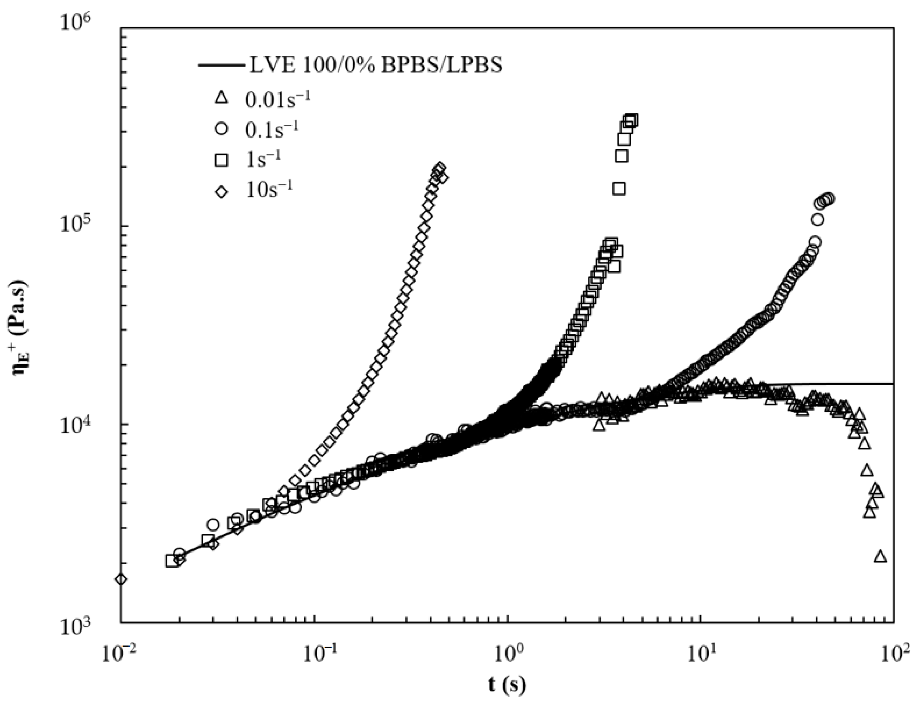 Polymers 13 00652 g009
