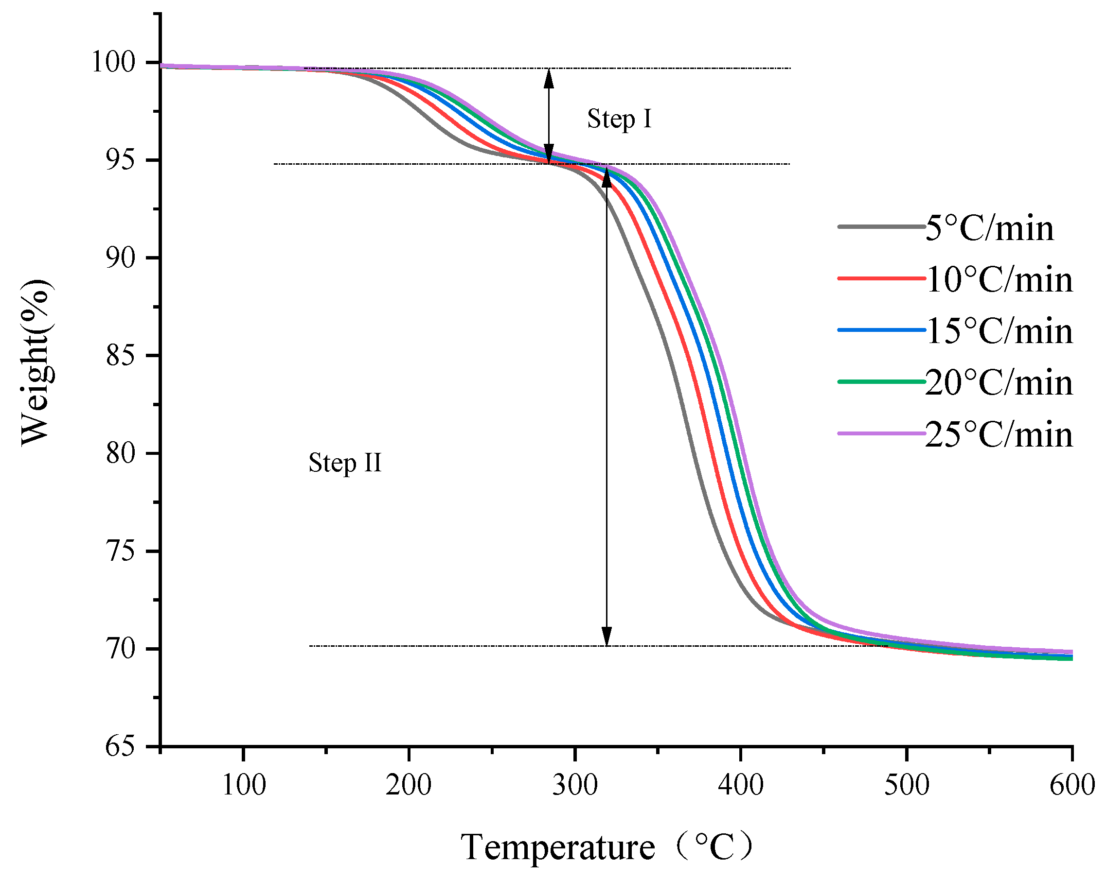 Polymers 13 00653 g001