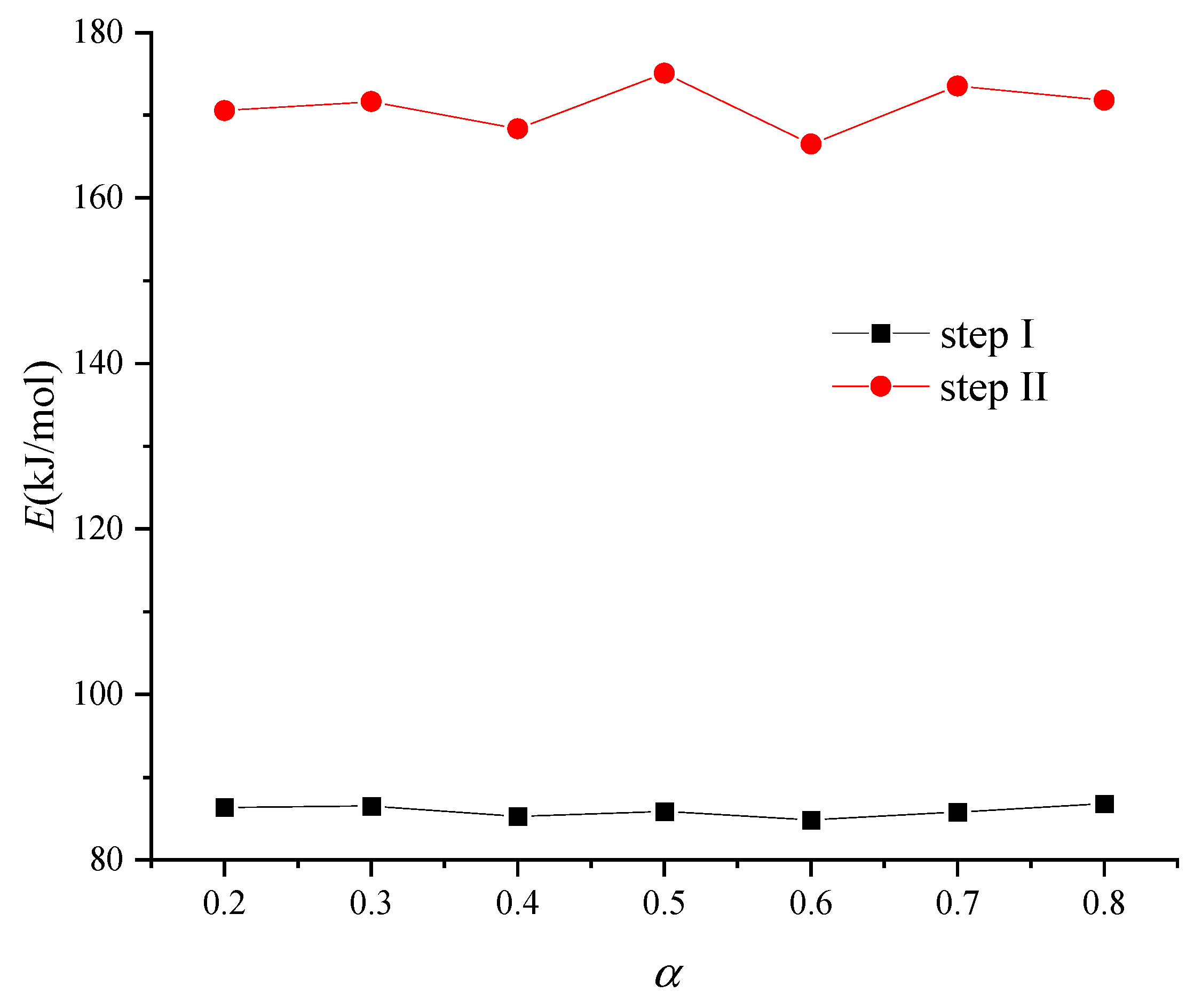Polymers 13 00653 g006