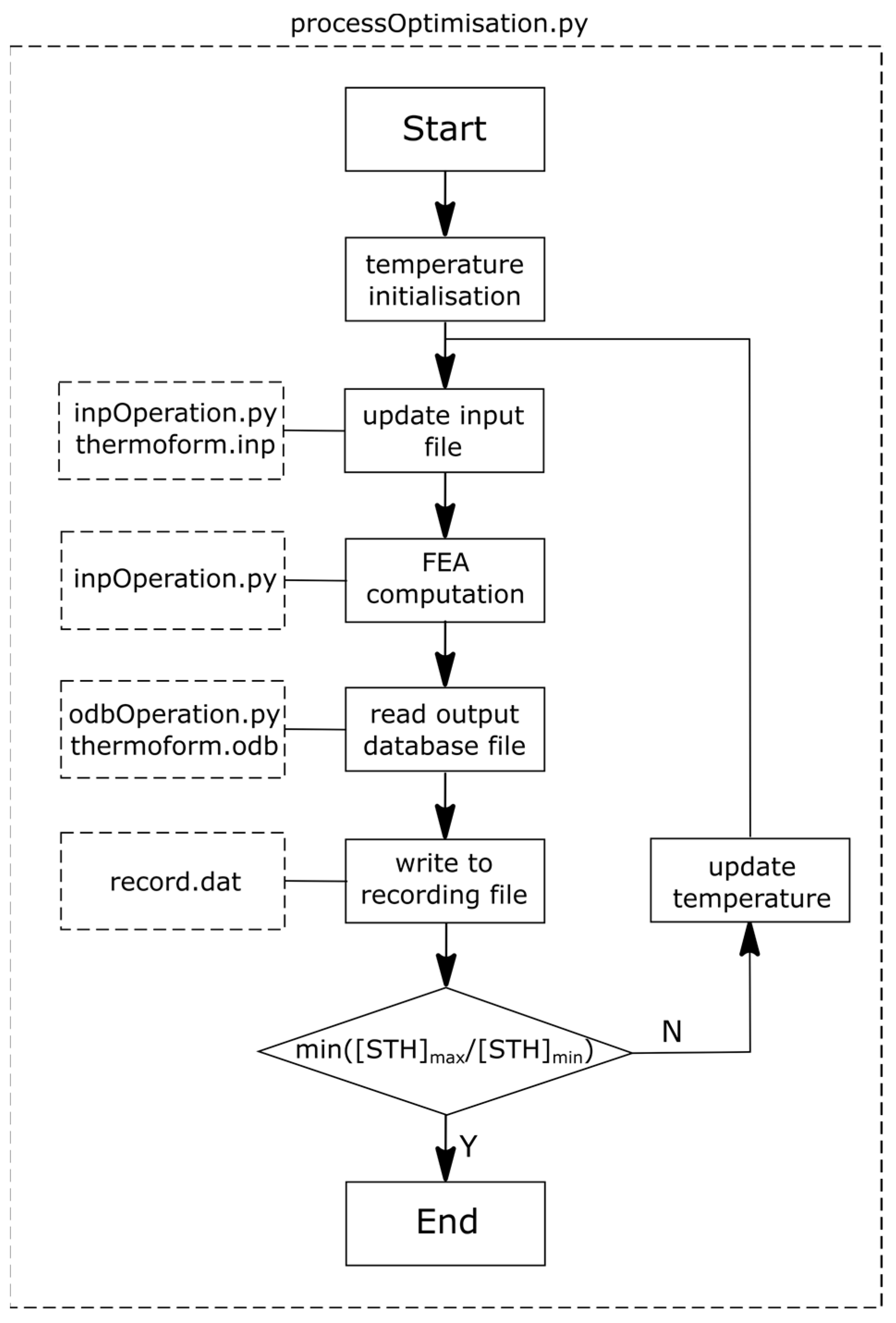 Polymers 13 00654 g003