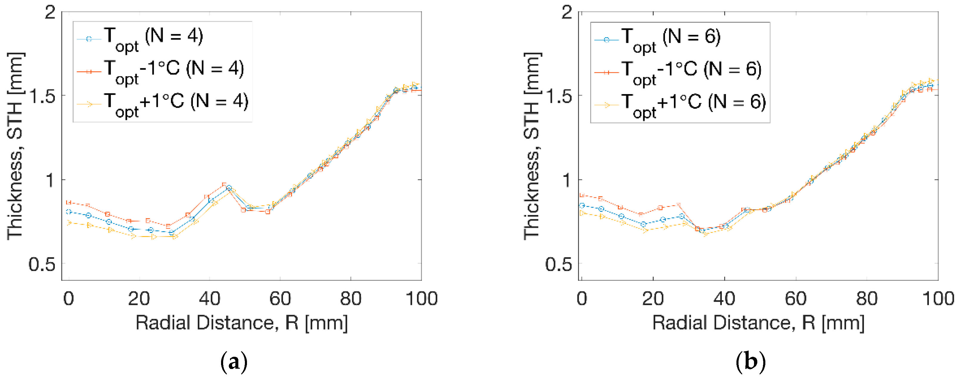 Polymers 13 00654 g012