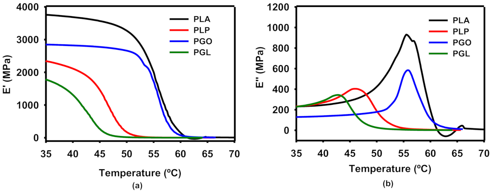 Polymers 13 00655 g006