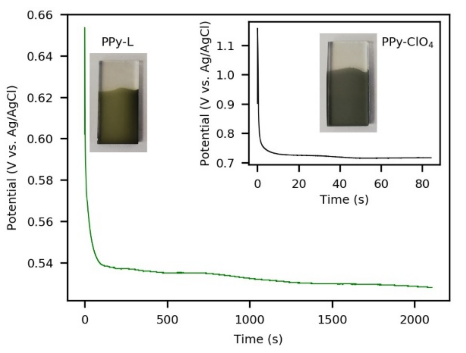 Polymers 13 00657 g002