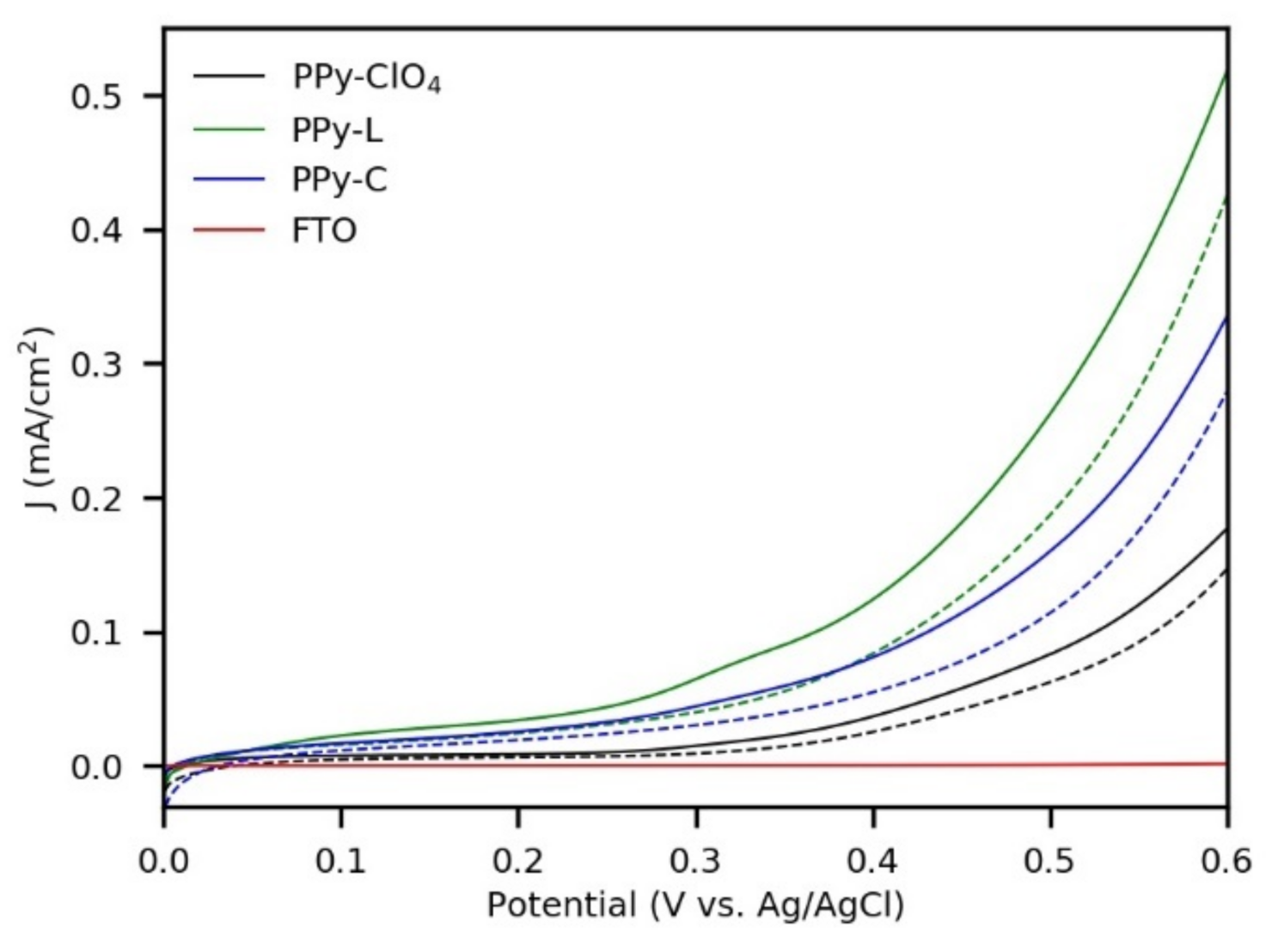 Polymers 13 00657 g004