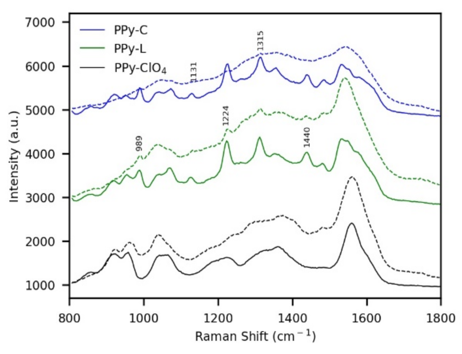 Polymers 13 00657 g007