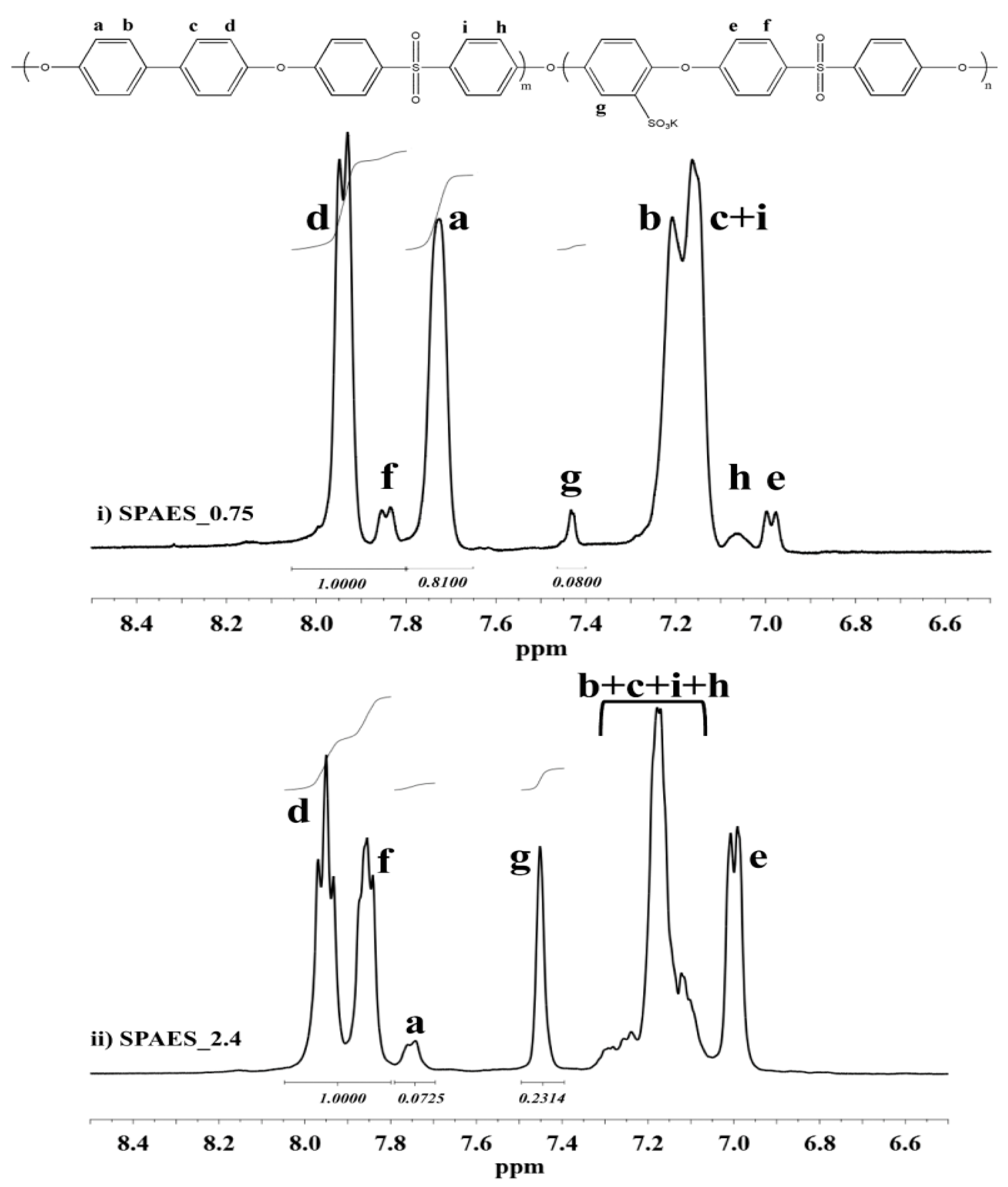 Polymers 13 00658 g002