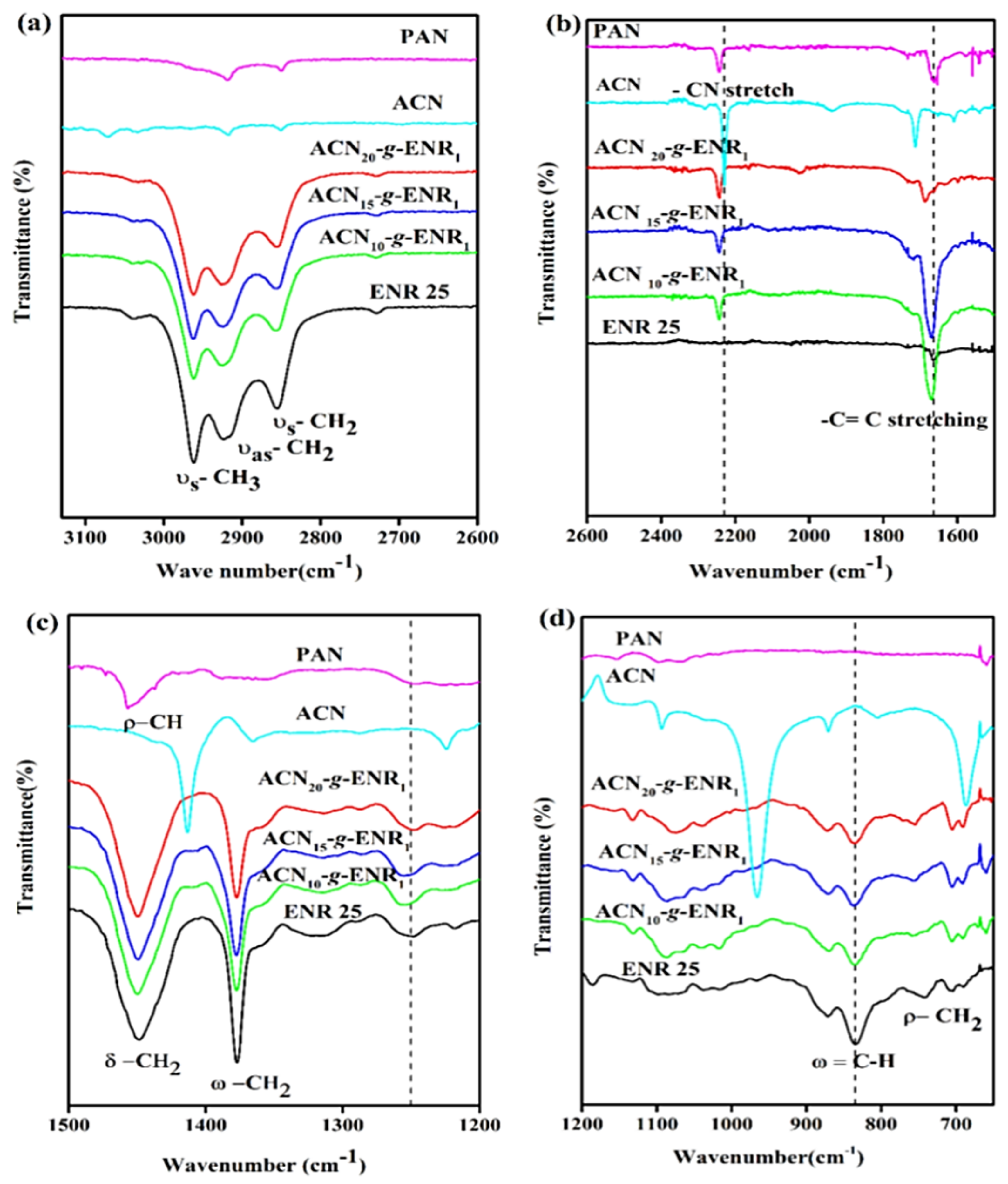 Polymers 13 00660 g003 Polymers 13 00660 g003