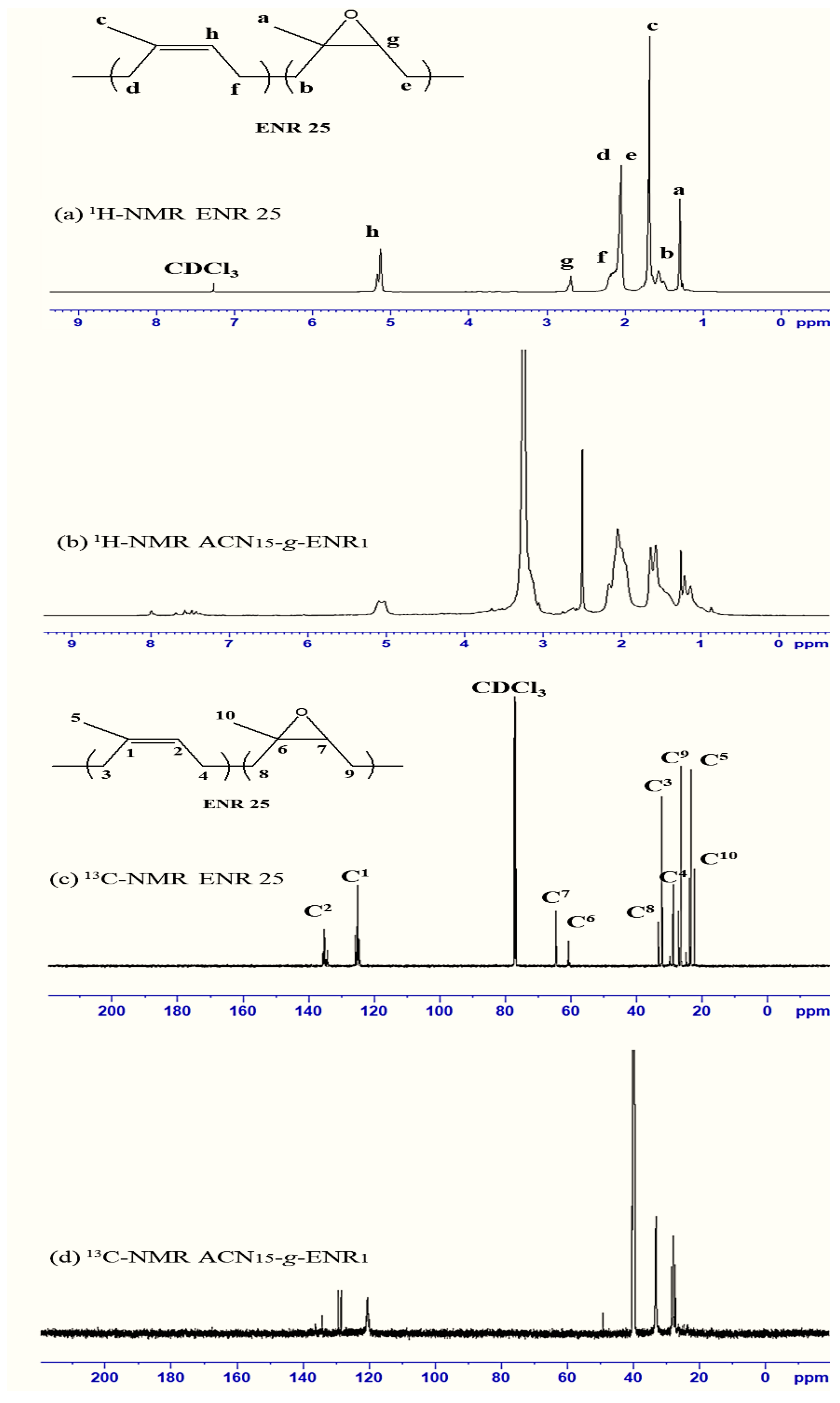 Polymers 13 00660 g004 Polymers 13 00660 g004