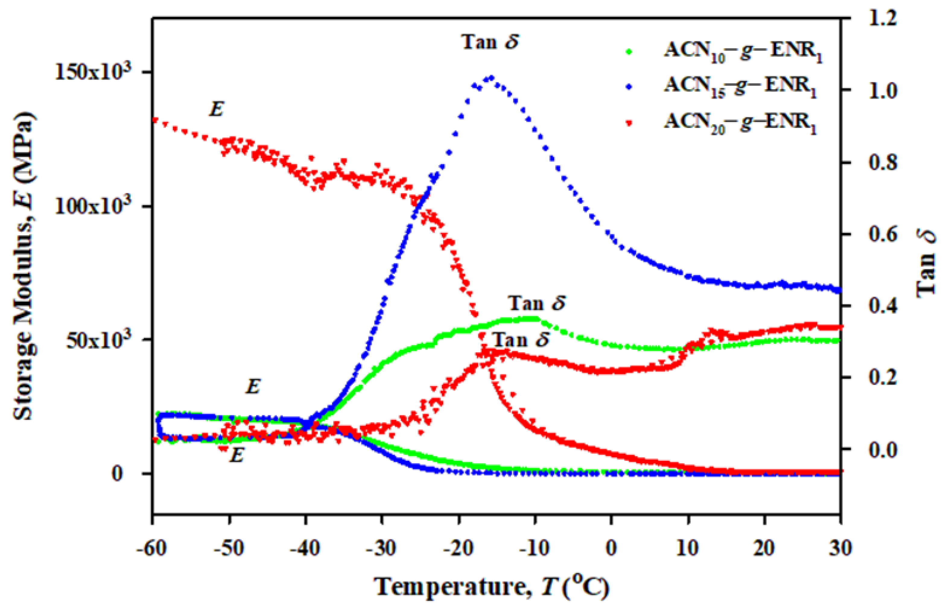 Polymers 13 00660 g006 Polymers 13 00660 g006