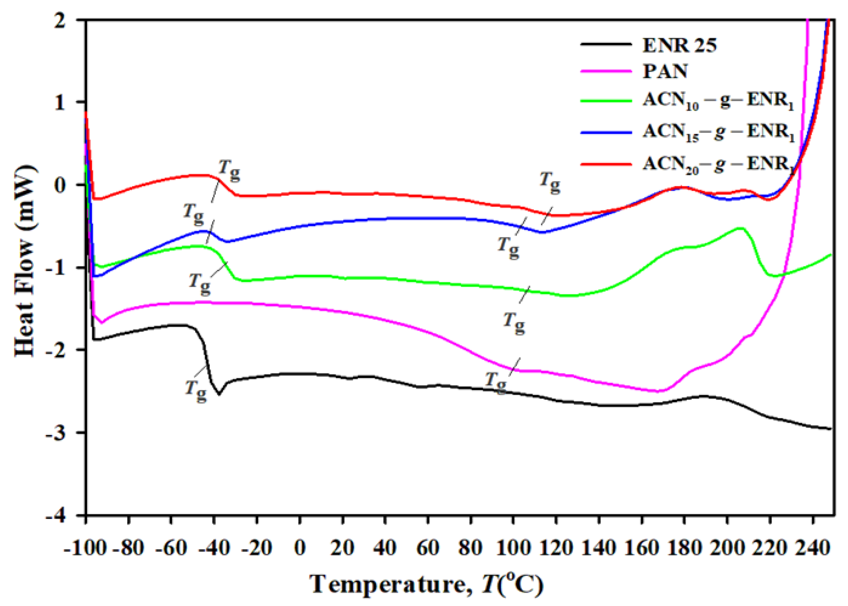 Polymers 13 00660 g007 Polymers 13 00660 g007