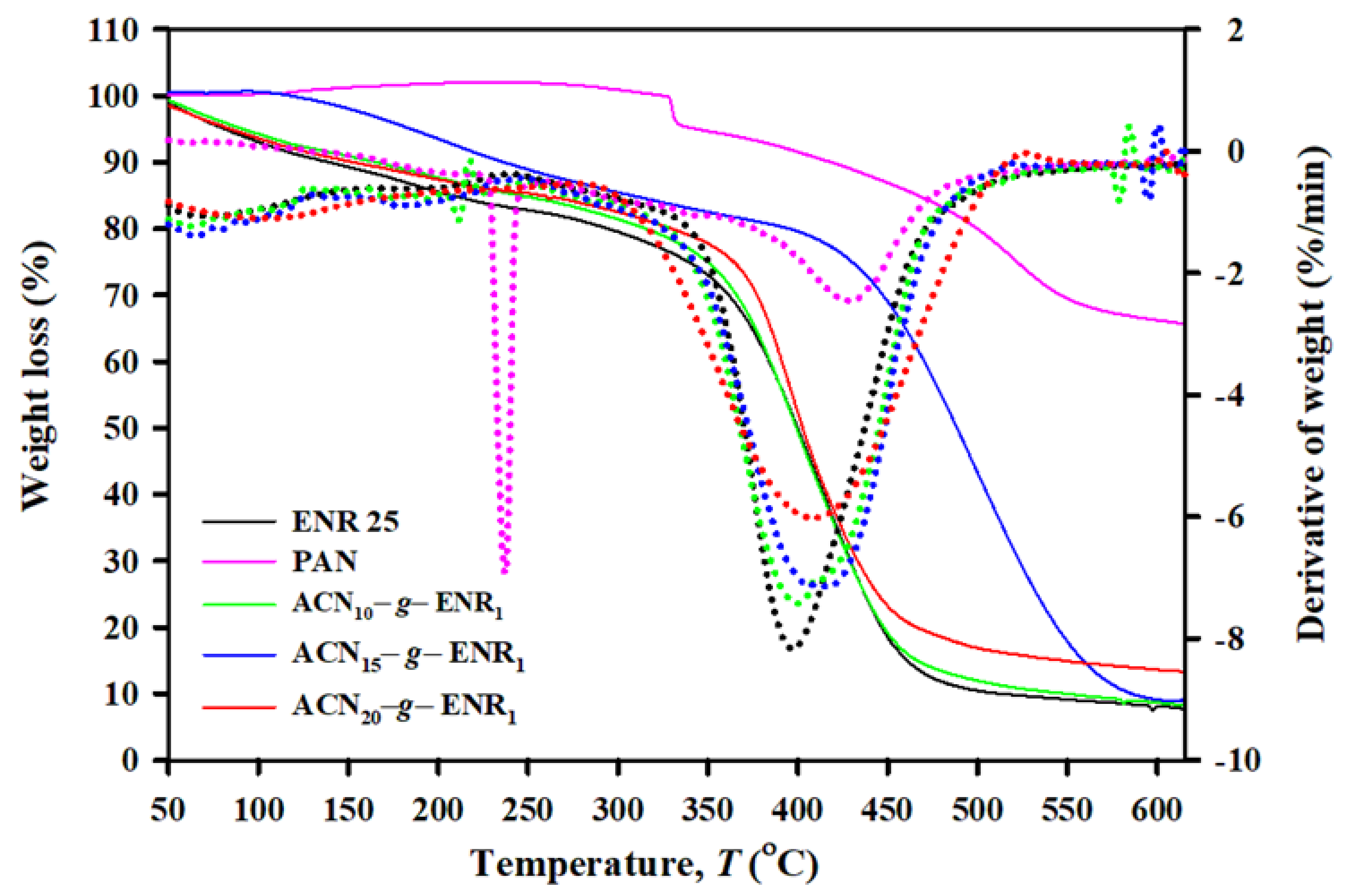 Polymers 13 00660 g008 Polymers 13 00660 g008